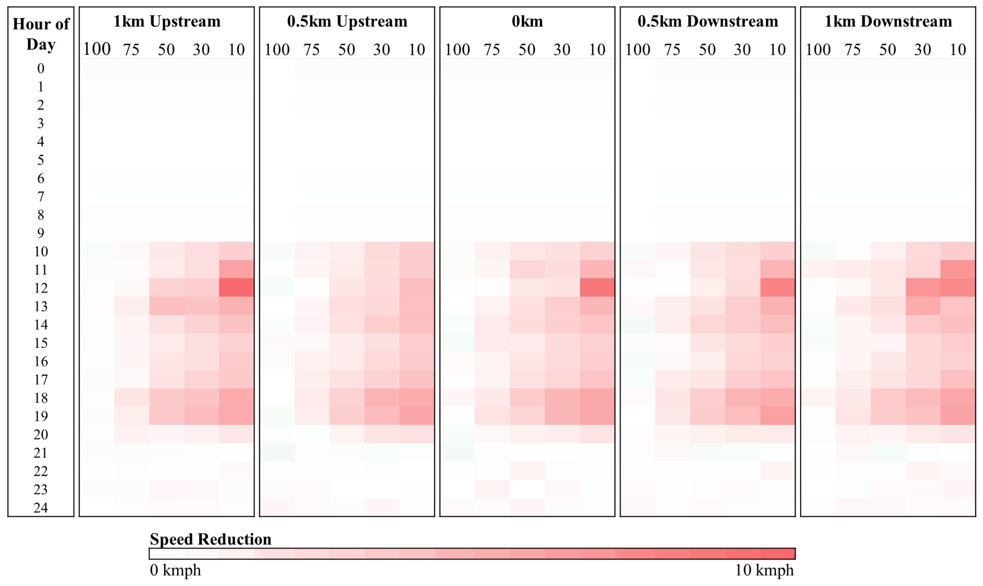 Sustainability 16 07495 g008