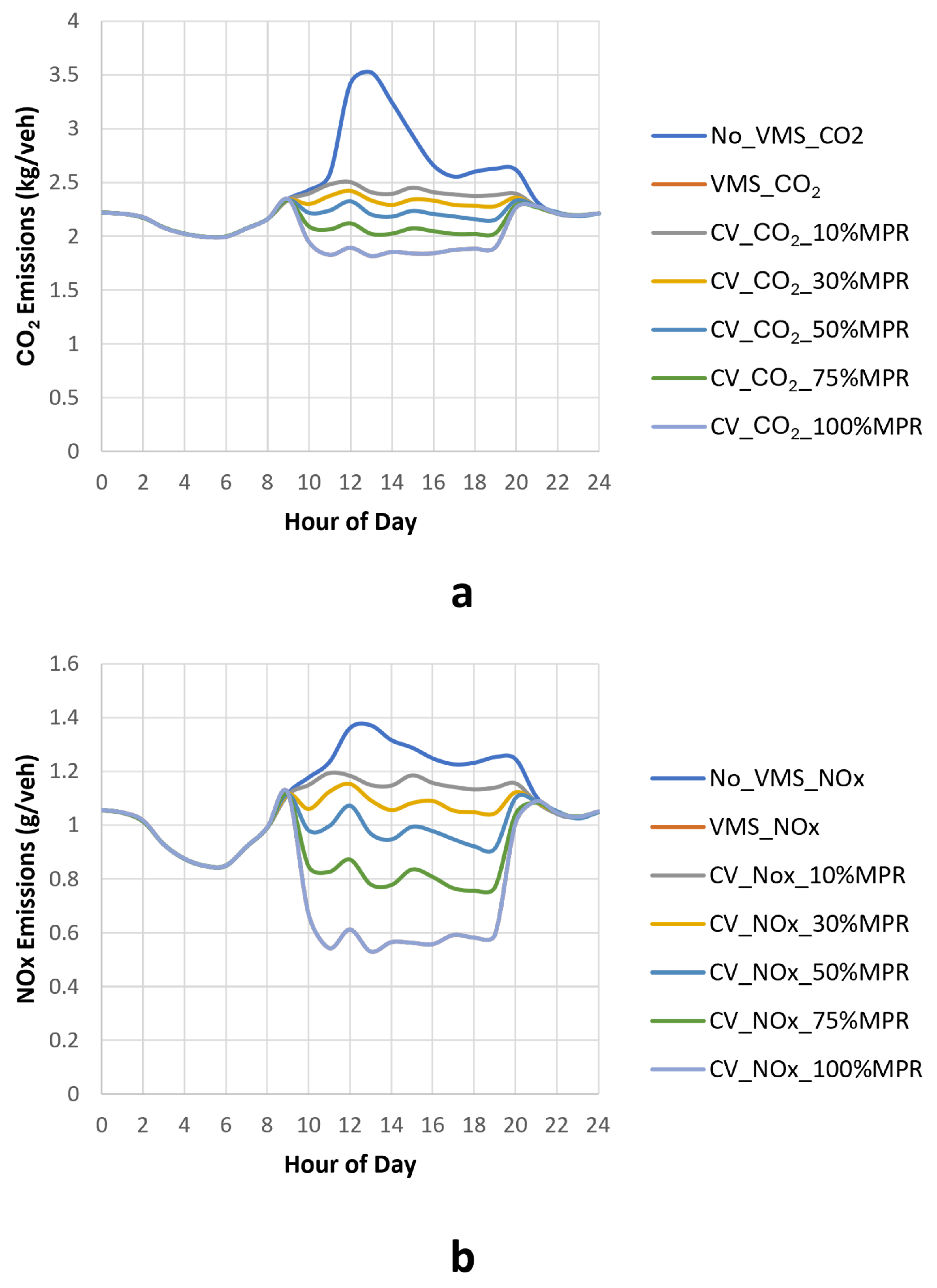 Sustainability 16 07495 g011