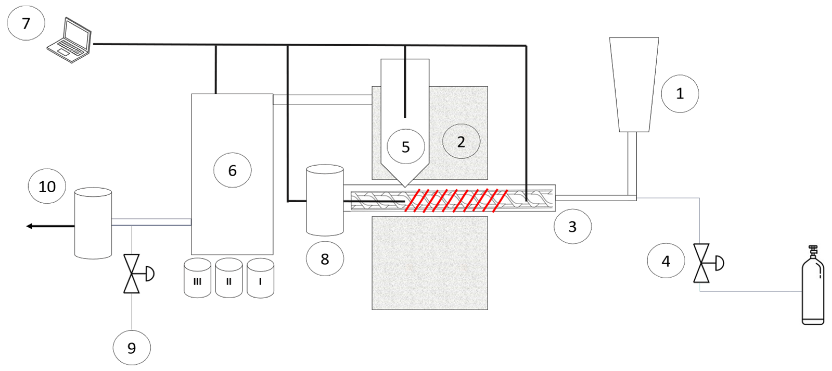 Selective Phenolics Recovery from Aqueous Residues of