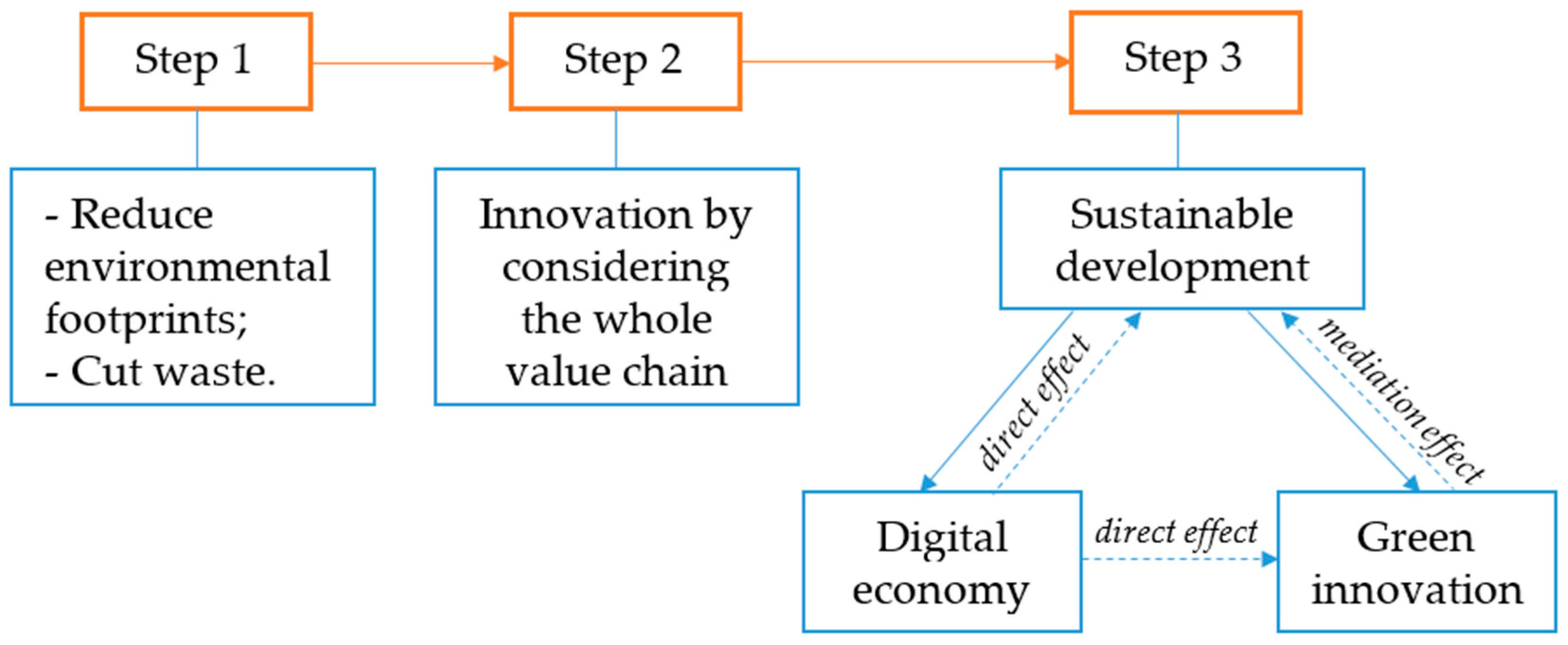 Sustainability 16 07499 g001