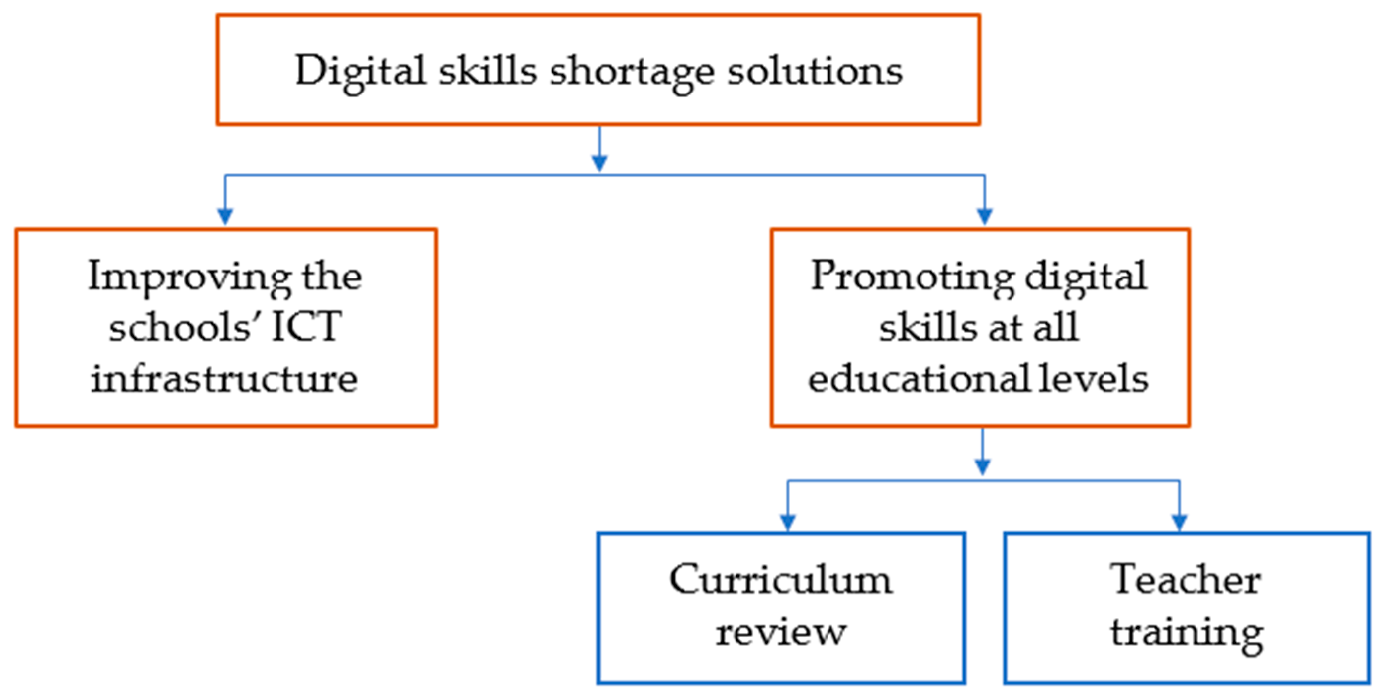 Sustainability 16 07499 g003