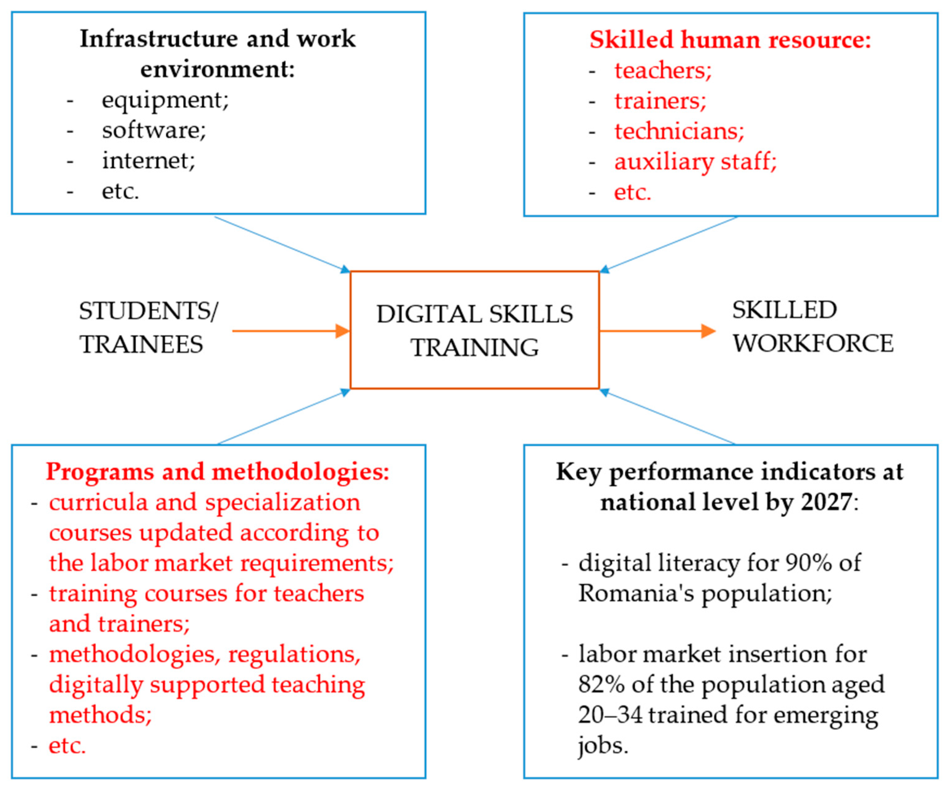 Sustainability 16 07499 g004