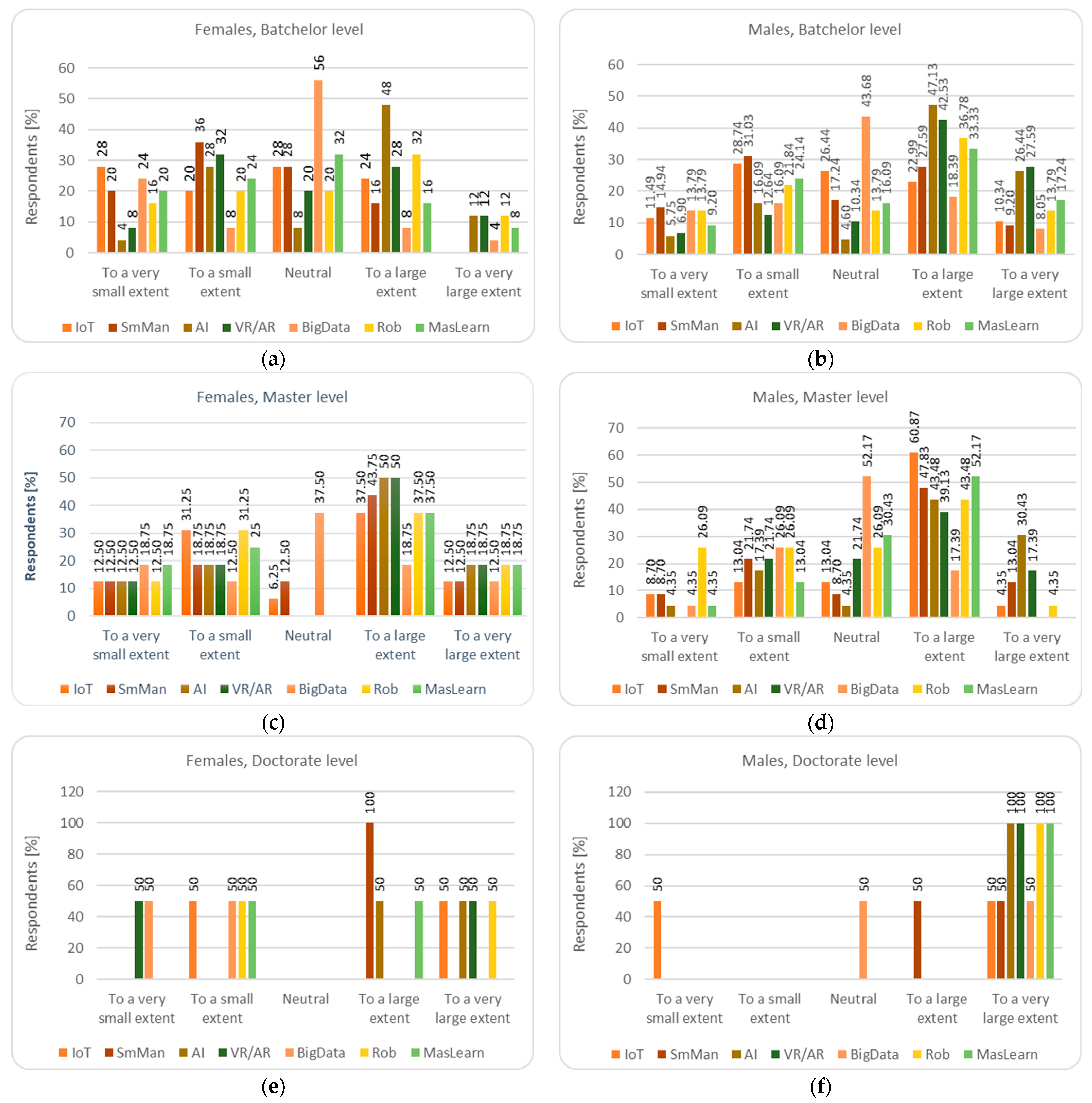 Sustainability 16 07499 g005