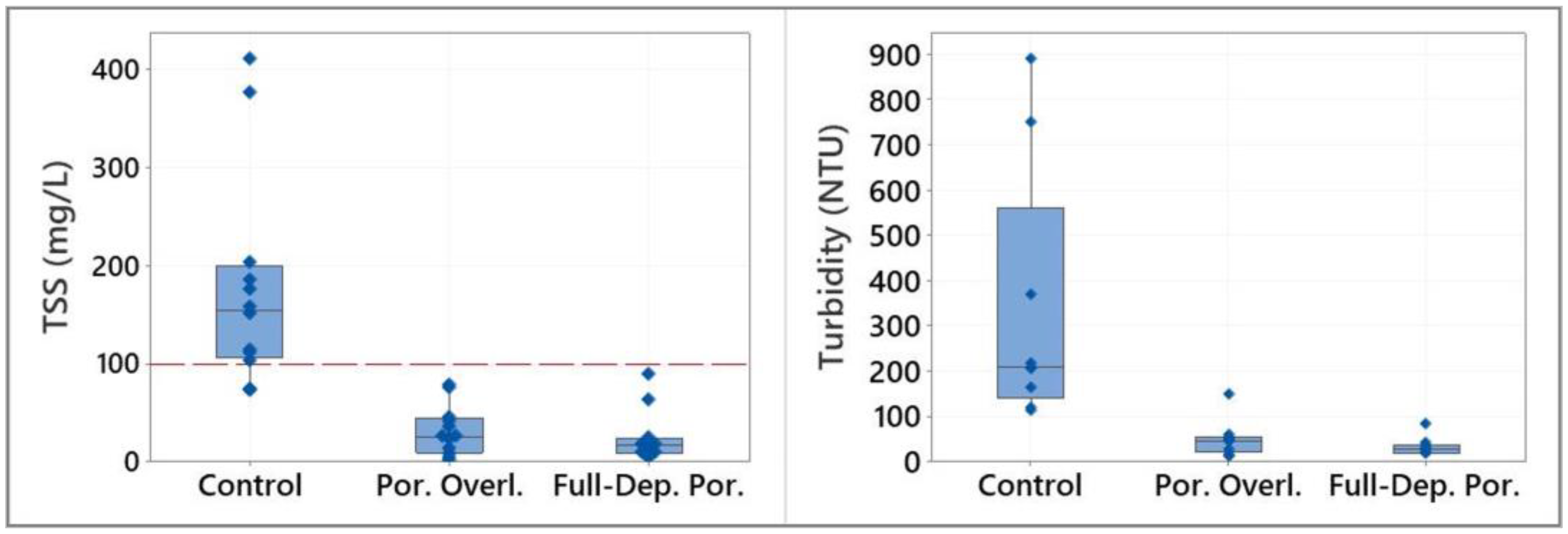 Sustainability 16 07506 g003