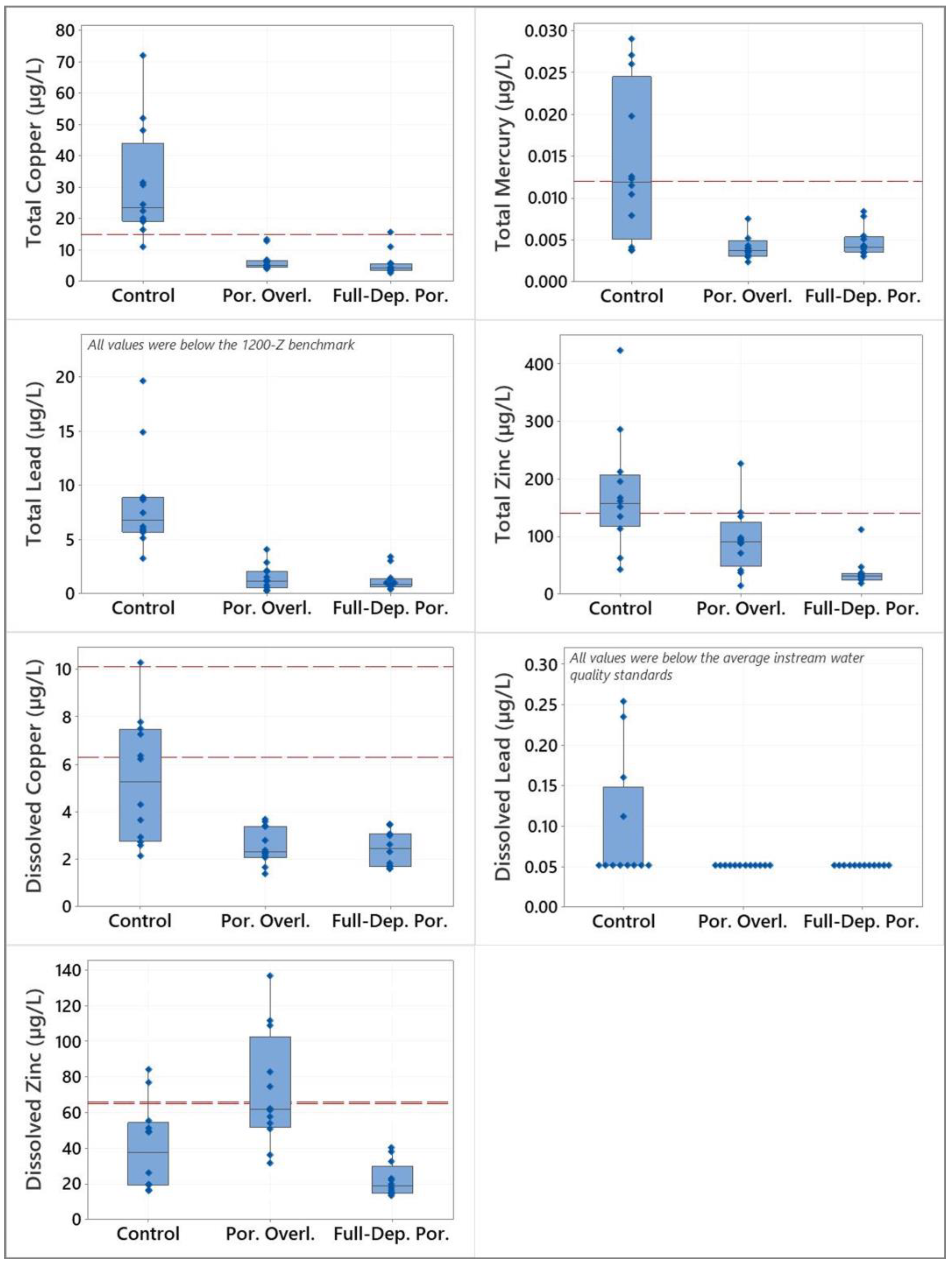 Sustainability 16 07506 g005