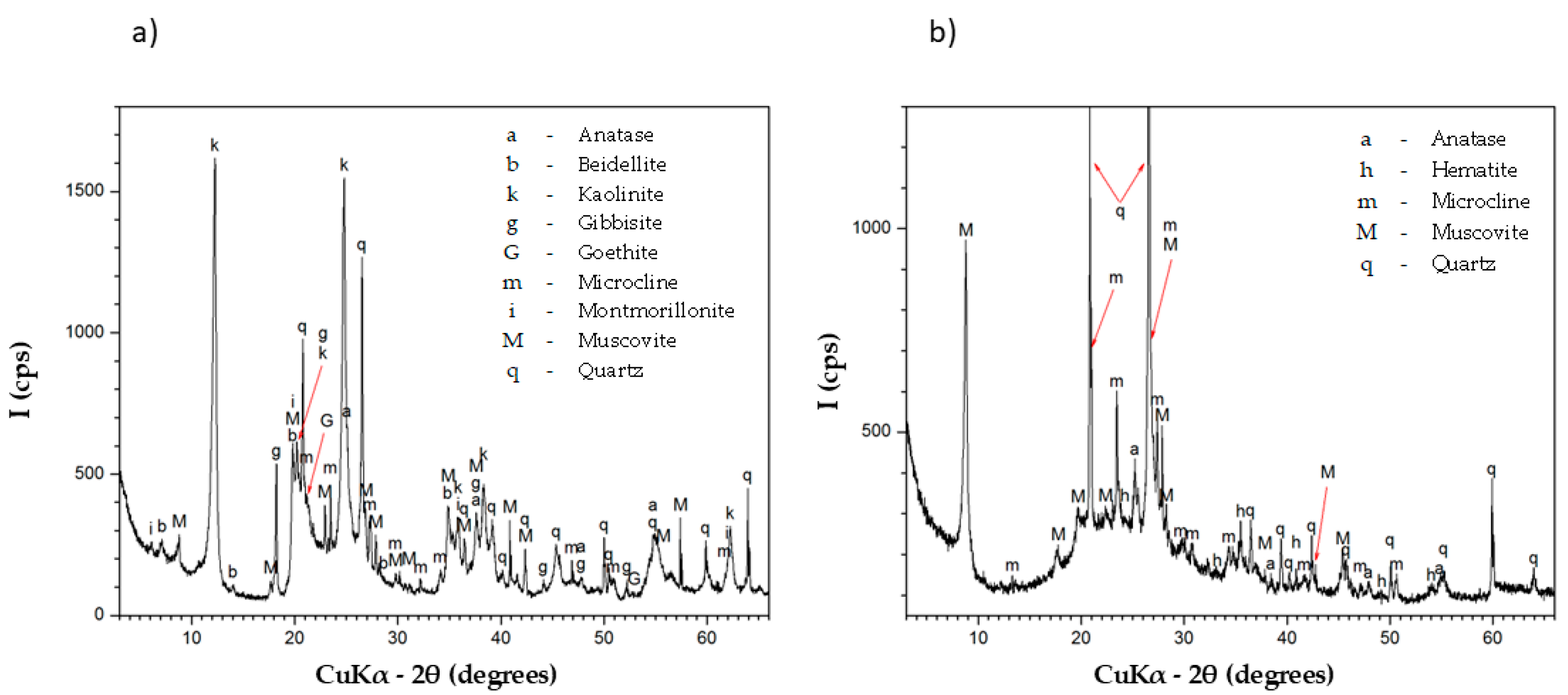 Sustainability 16 07508 g005 Sustainability 16 07508 g005