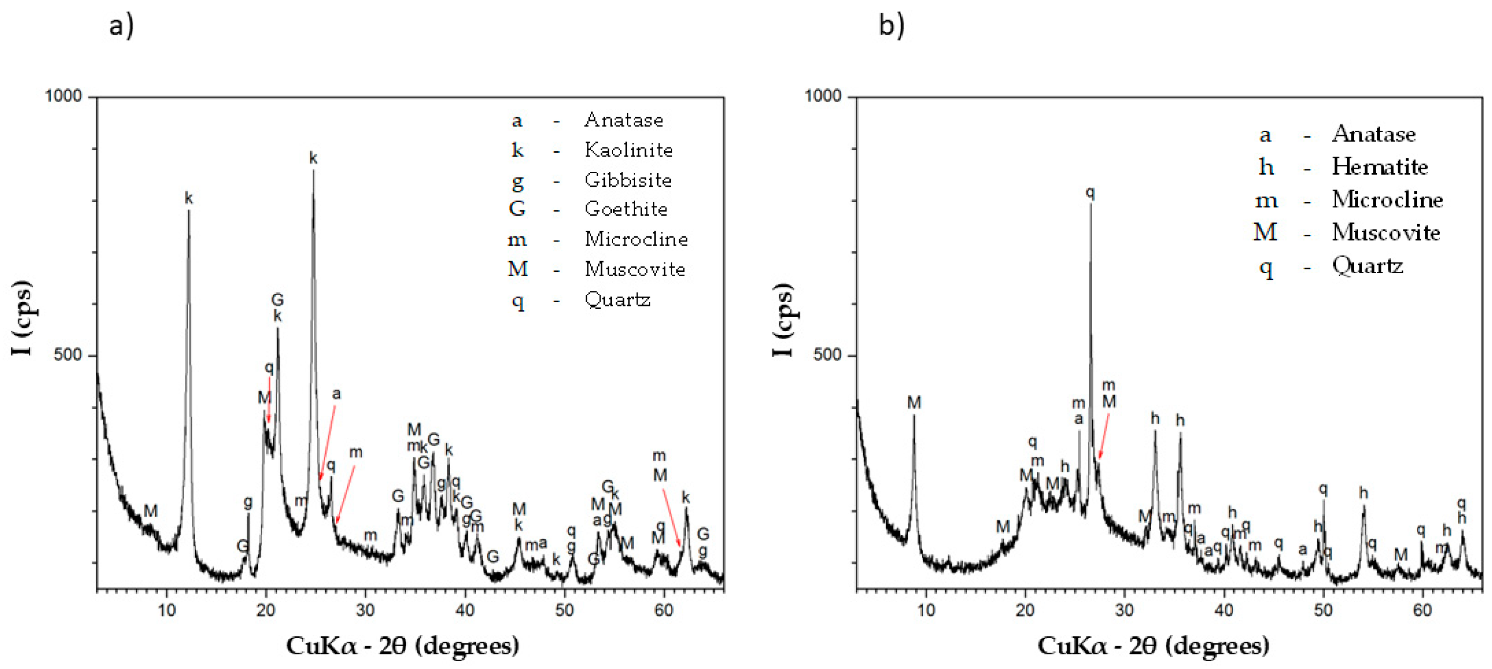 Sustainability 16 07508 g007 Sustainability 16 07508 g007