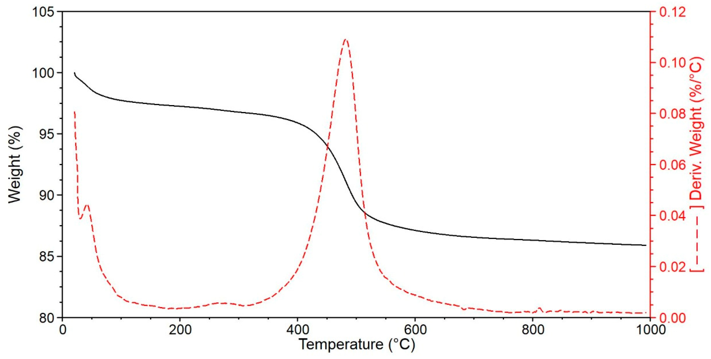 Sustainability 16 07508 g009 Sustainability 16 07508 g009