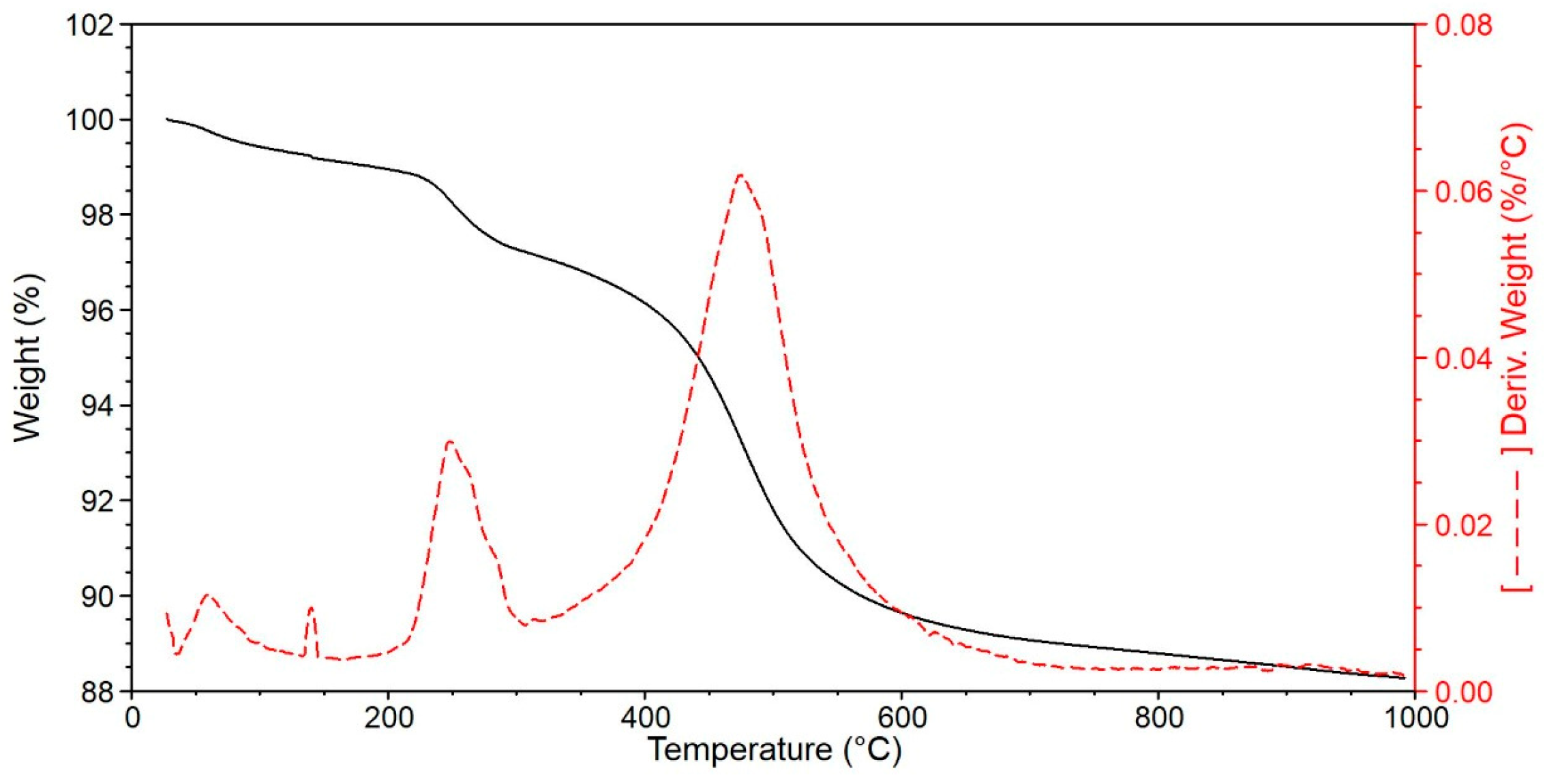 Sustainability 16 07508 g010 Sustainability 16 07508 g010