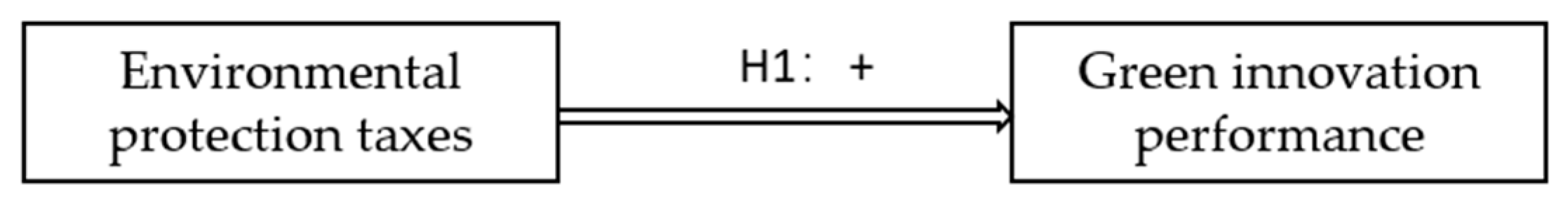 Sustainability 16 07509 g001