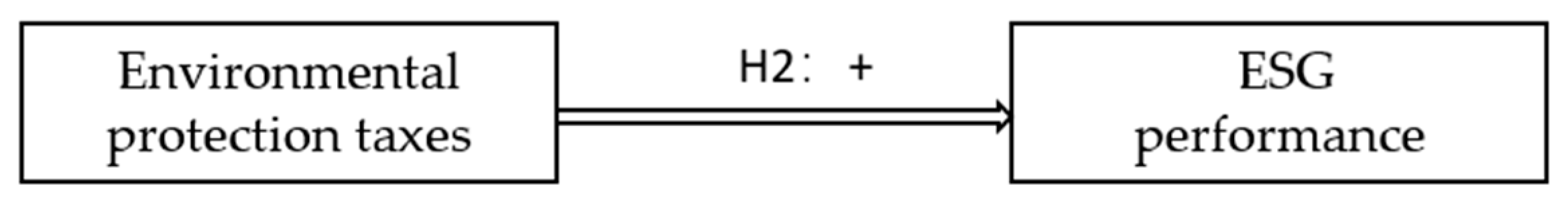 Sustainability 16 07509 g002
