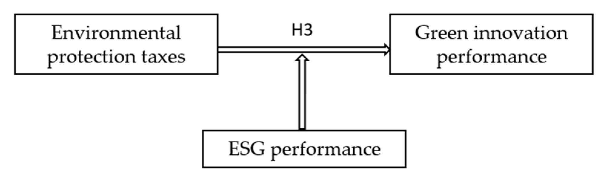 Sustainability 16 07509 g003