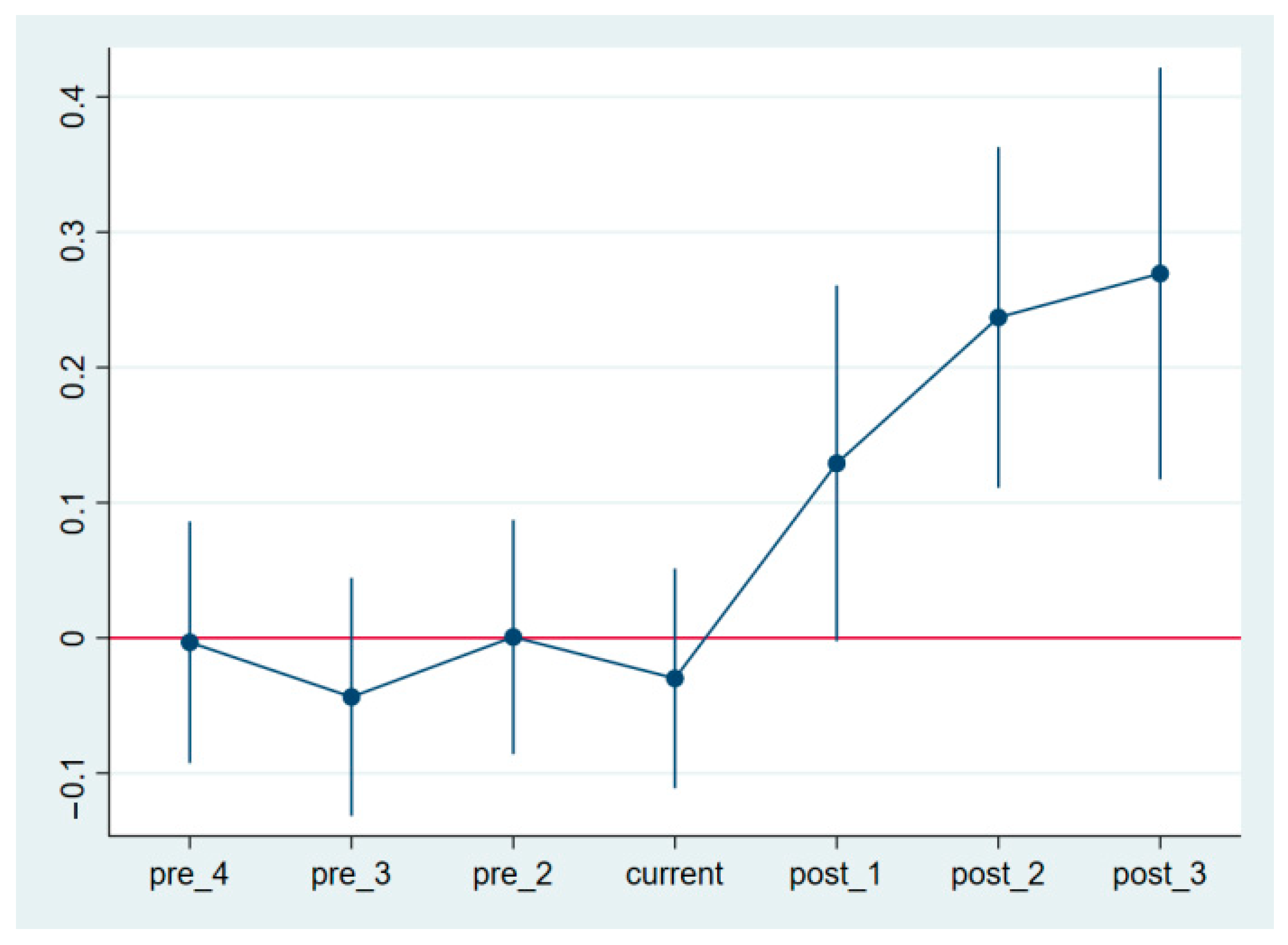 Sustainability 16 07509 g004