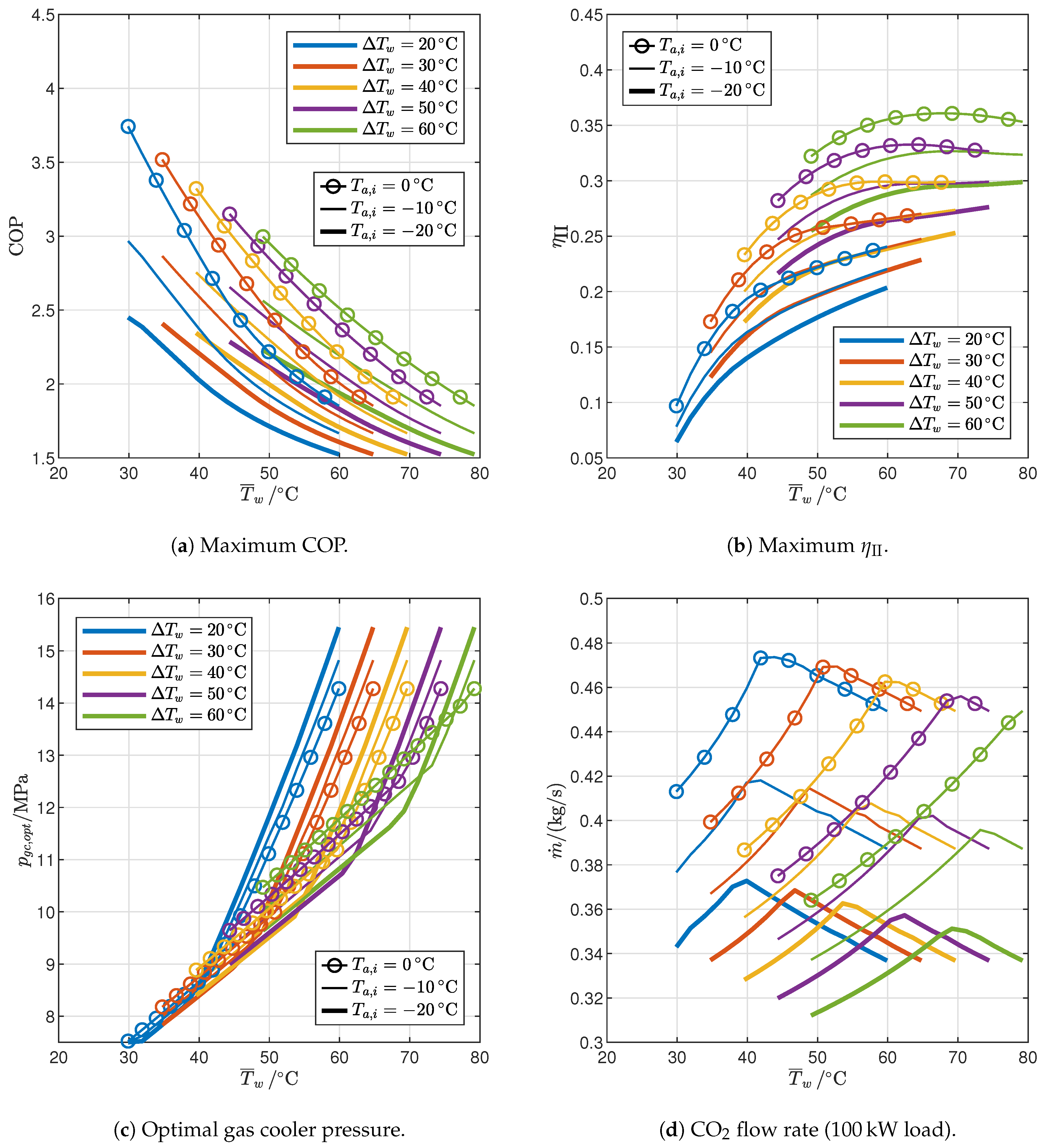 Sustainability 16 07511 g009