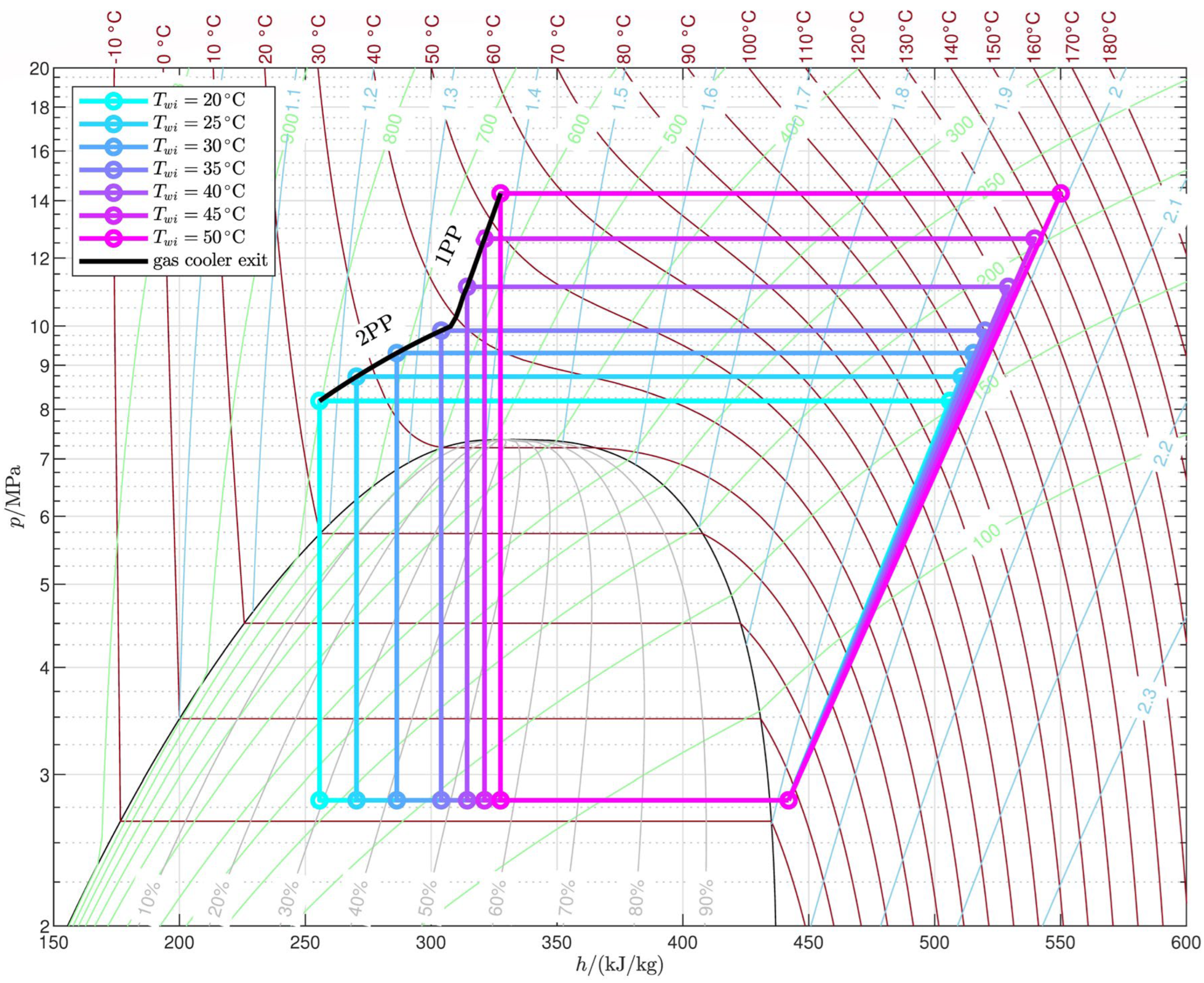 Sustainability 16 07511 g010