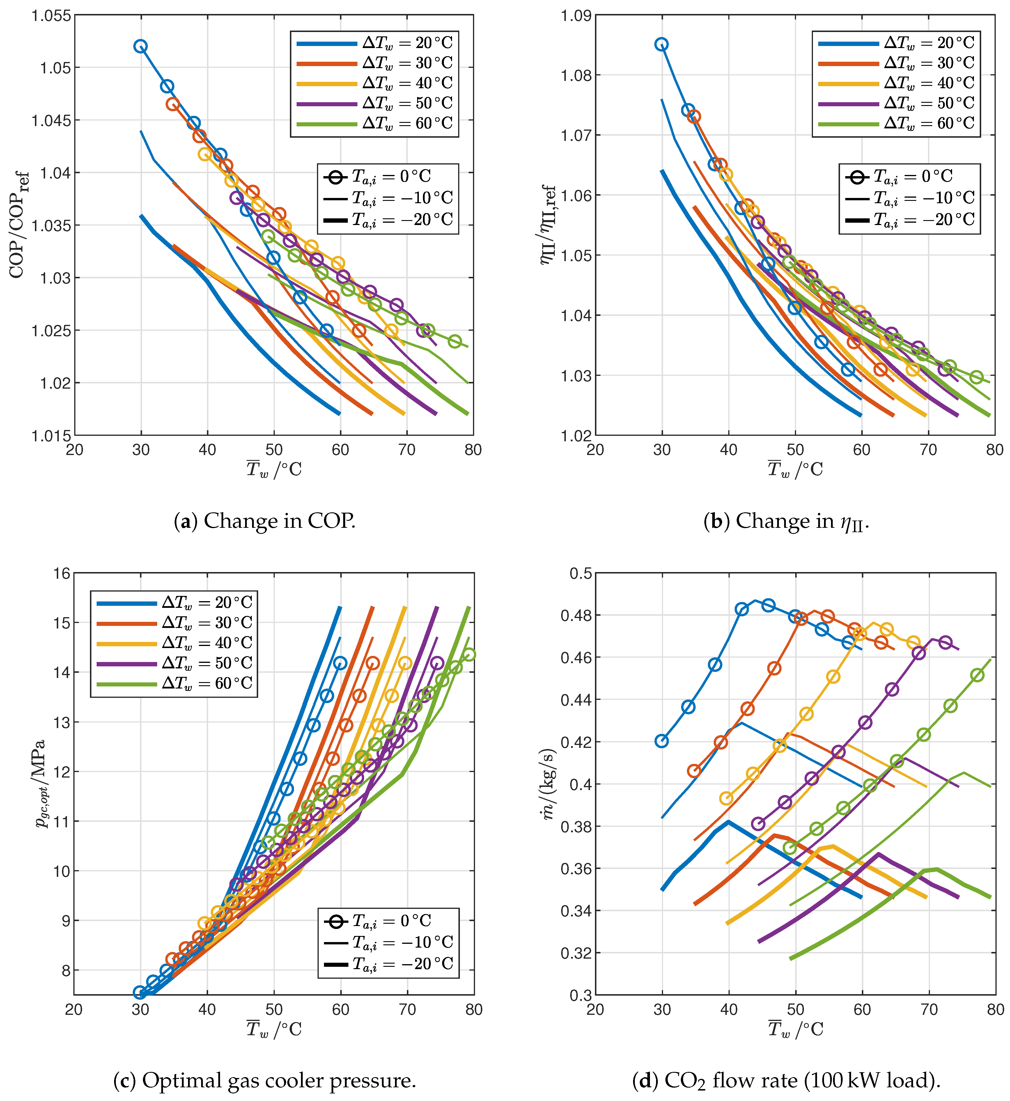 Sustainability 16 07511 g012