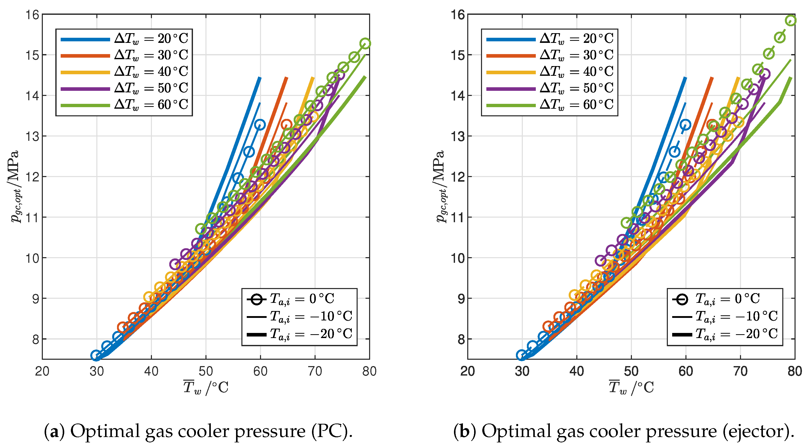 Sustainability 16 07511 g014a