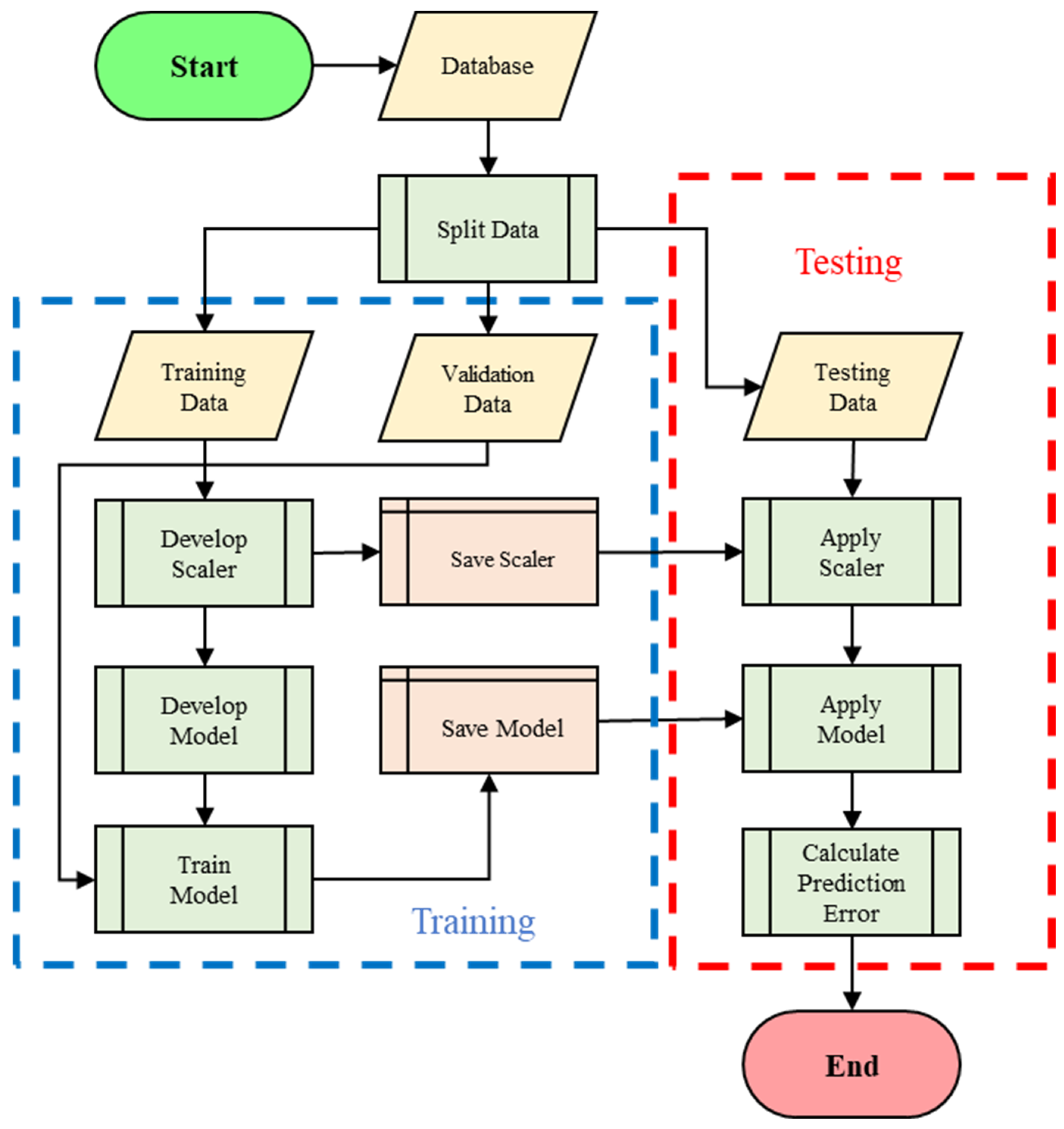 Sustainability 16 07512 g001