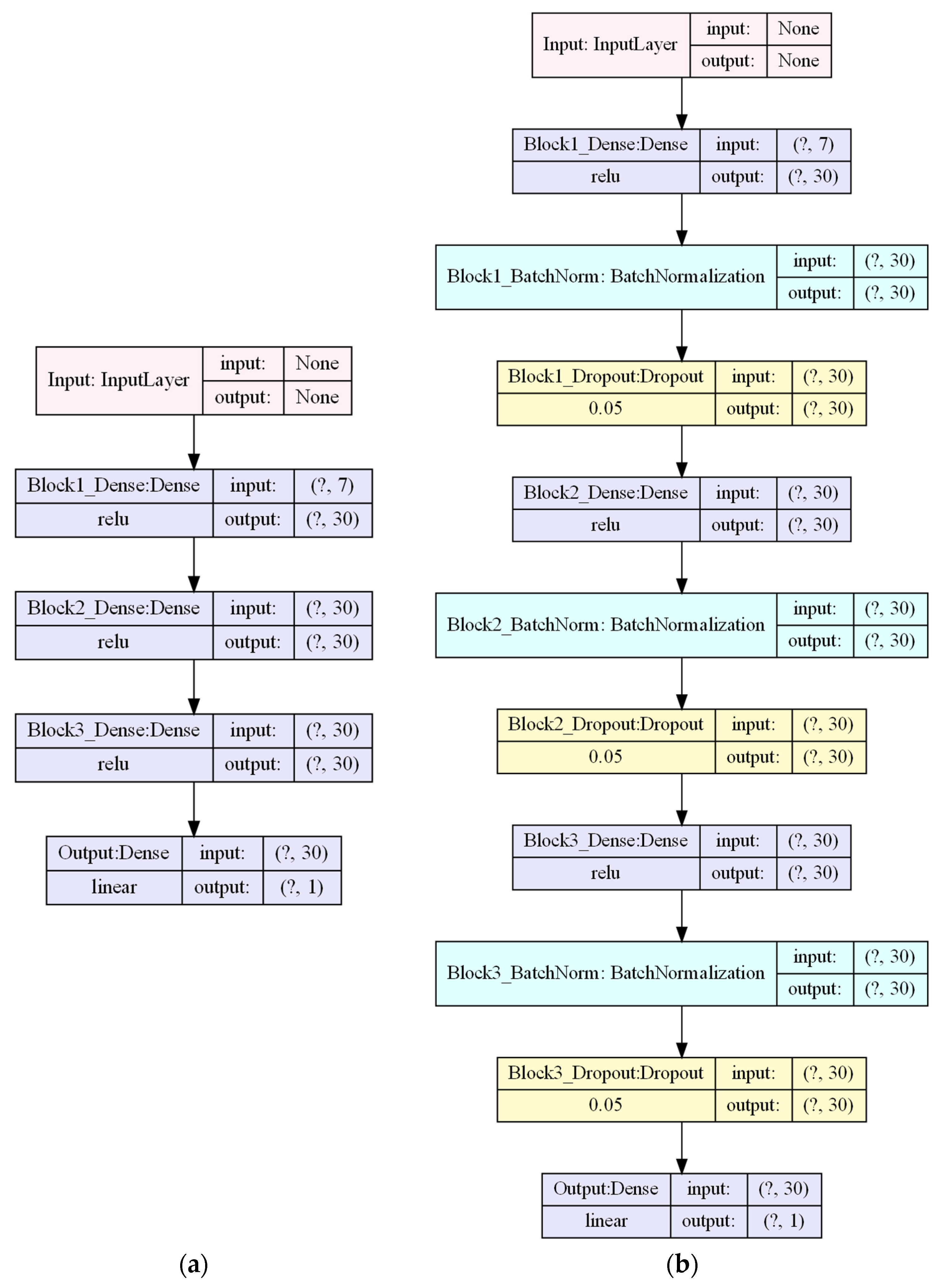 Sustainability 16 07512 g003