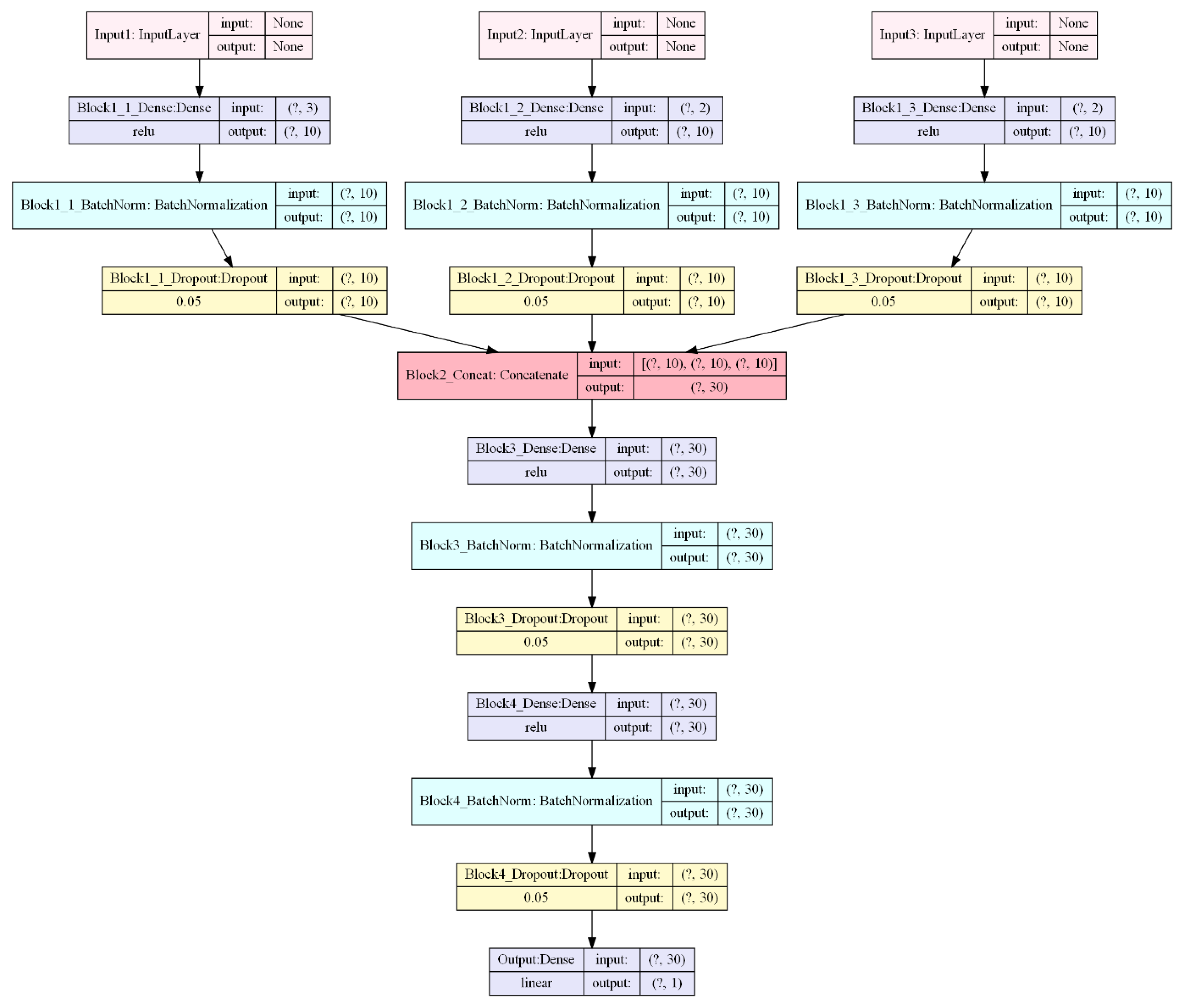 Sustainability 16 07512 g004