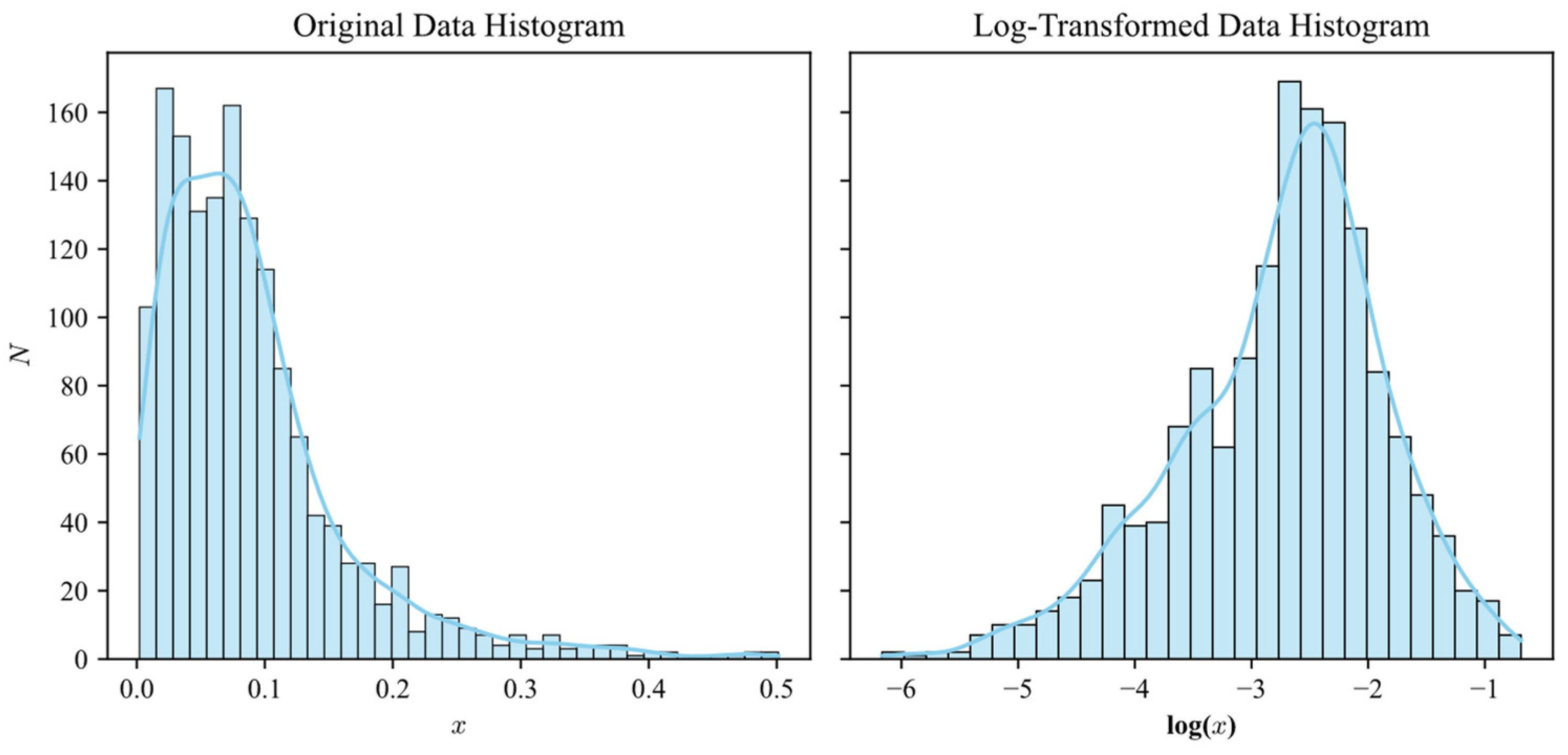 Sustainability 16 07512 g006