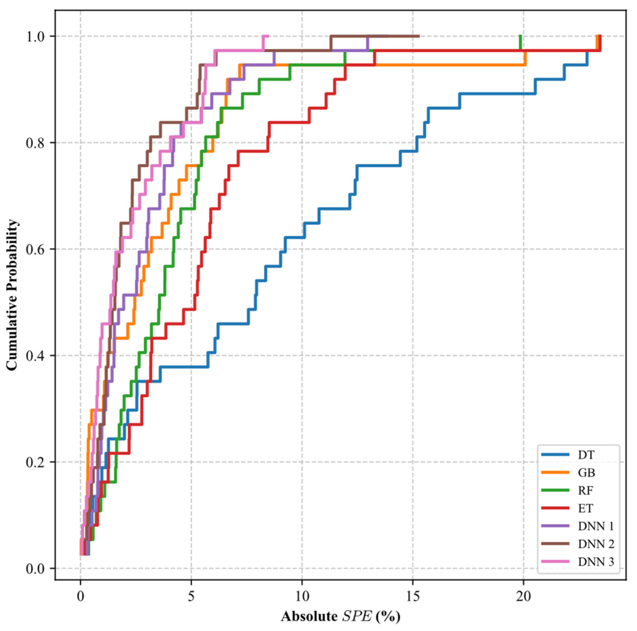 Sustainability 16 07512 g008
