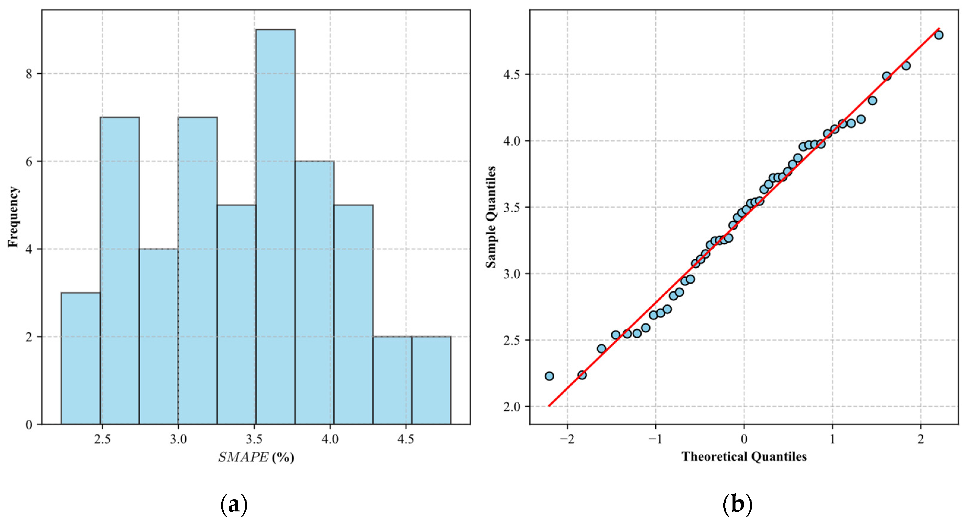 Sustainability 16 07512 g009