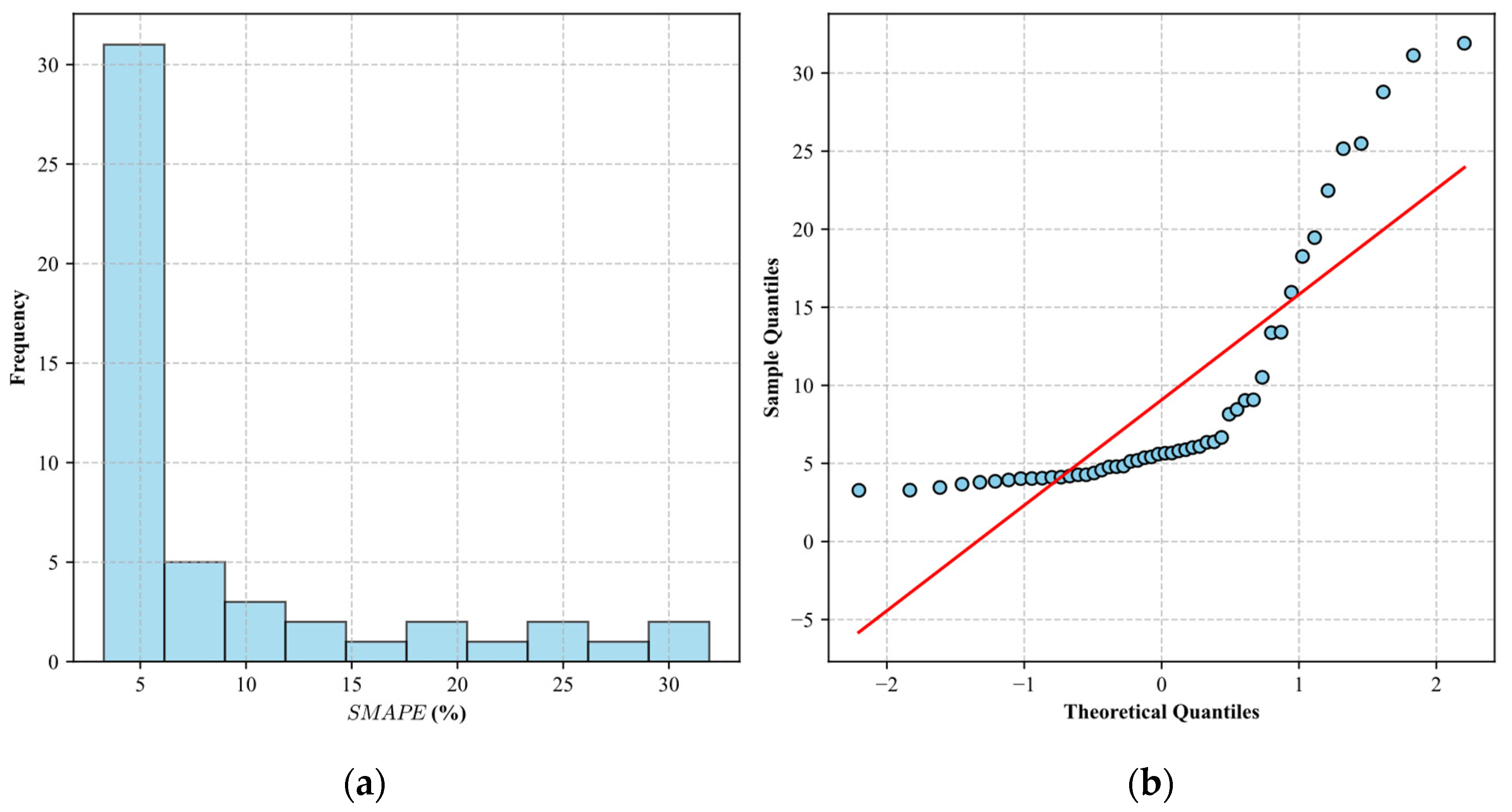 Sustainability 16 07512 g010