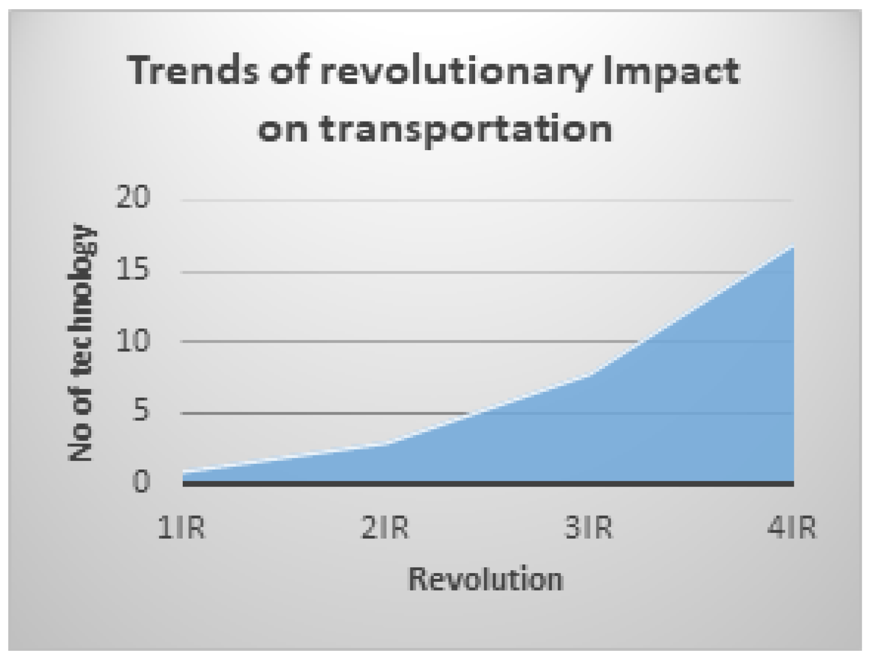 Sustainability 16 07514 g004