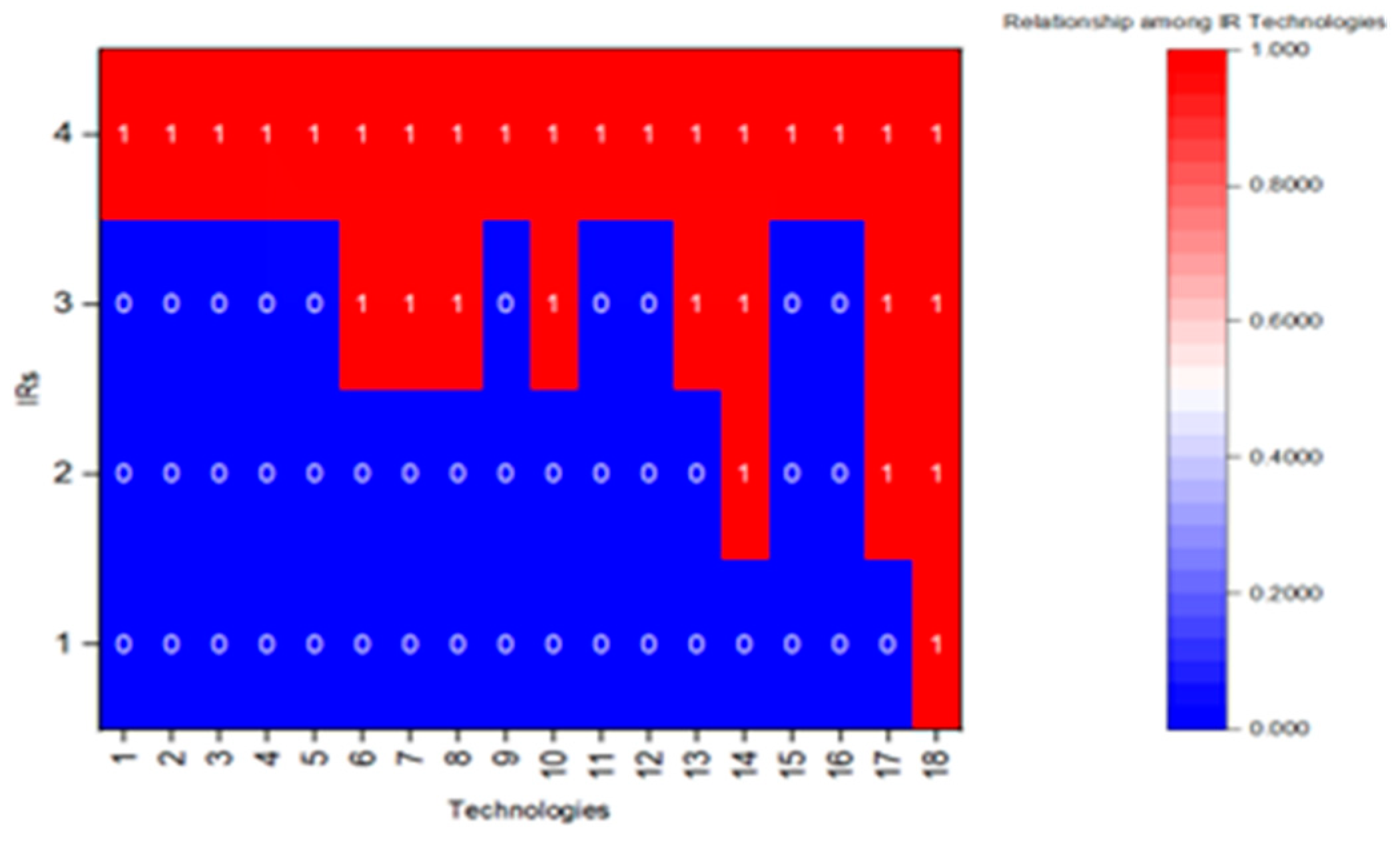 Sustainability 16 07514 g005