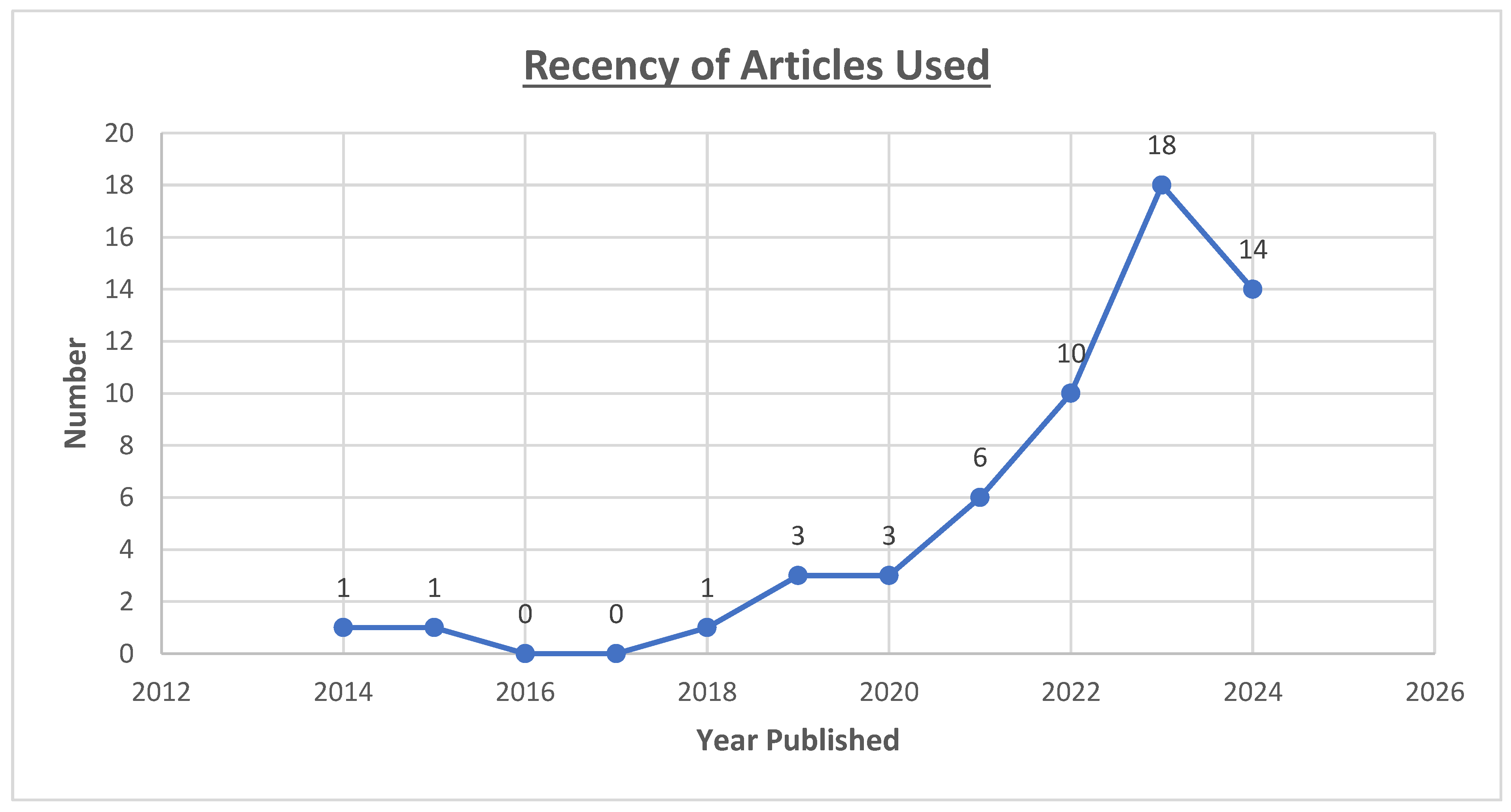 Sustainability 16 07514 g007