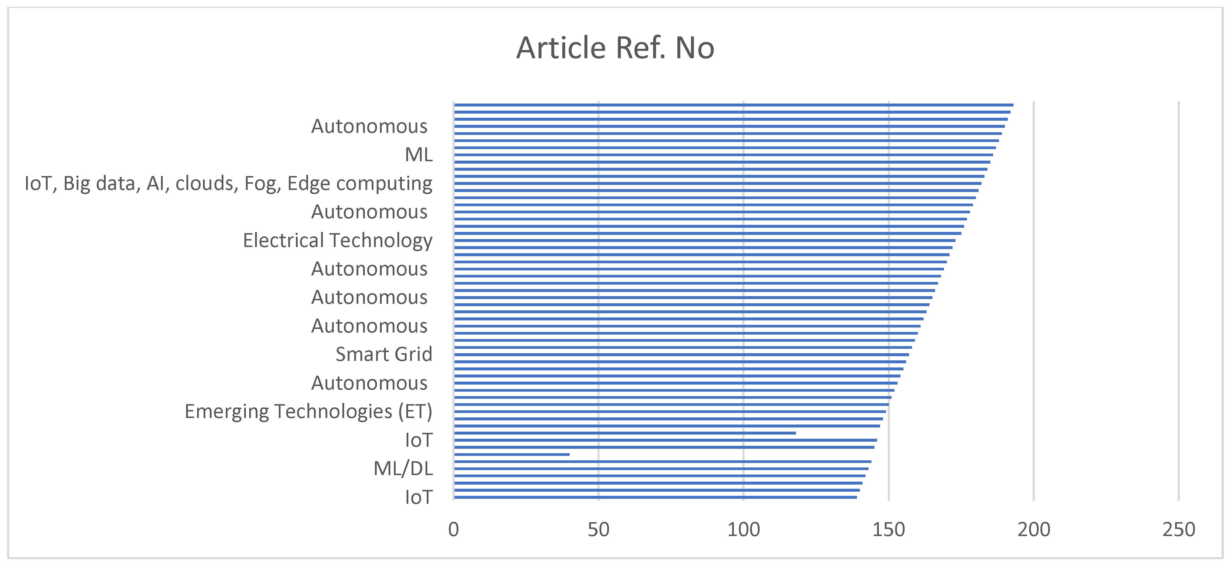 Sustainability 16 07514 g008