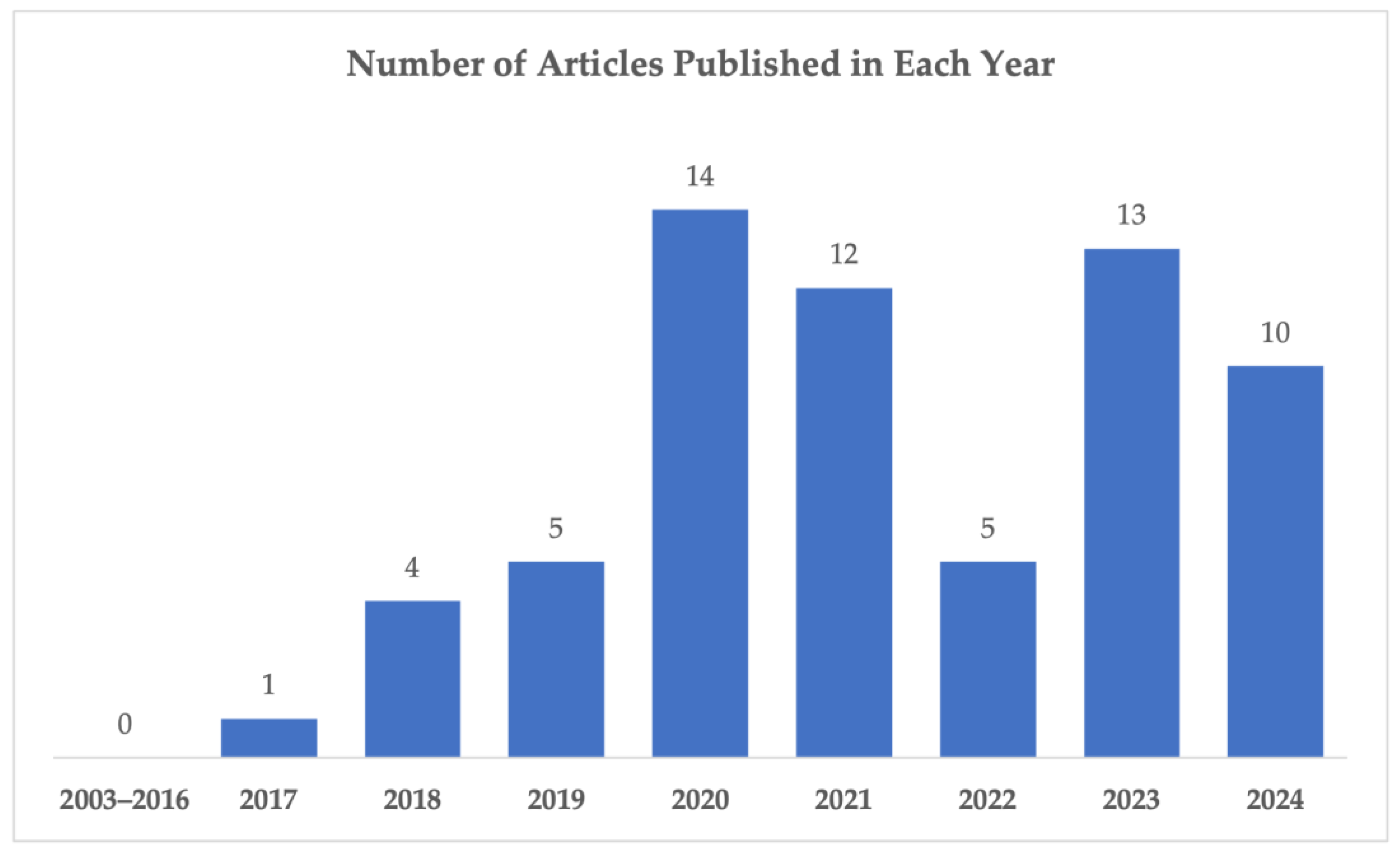 Sustainability 16 07516 g005