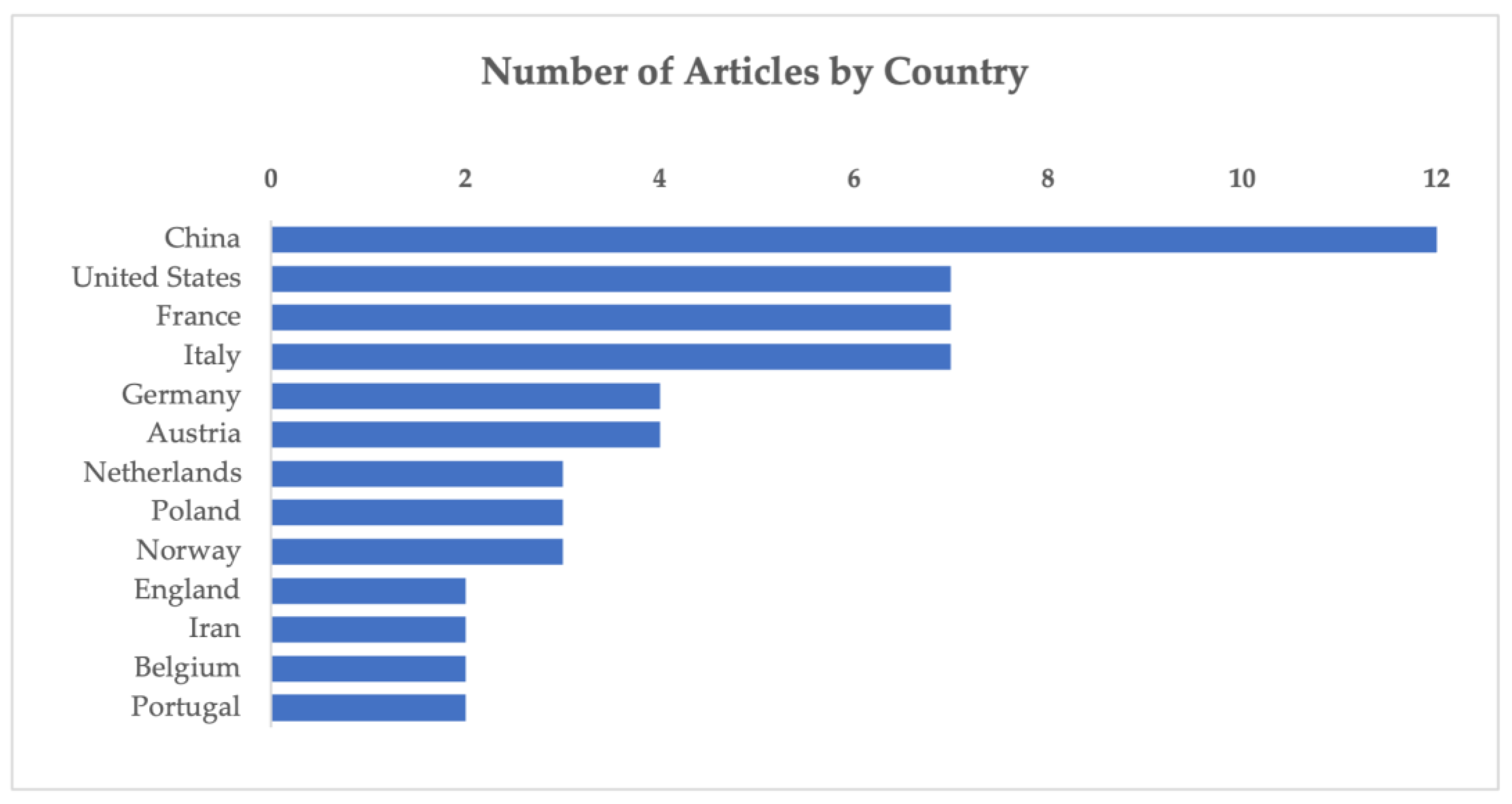 Sustainability 16 07516 g007