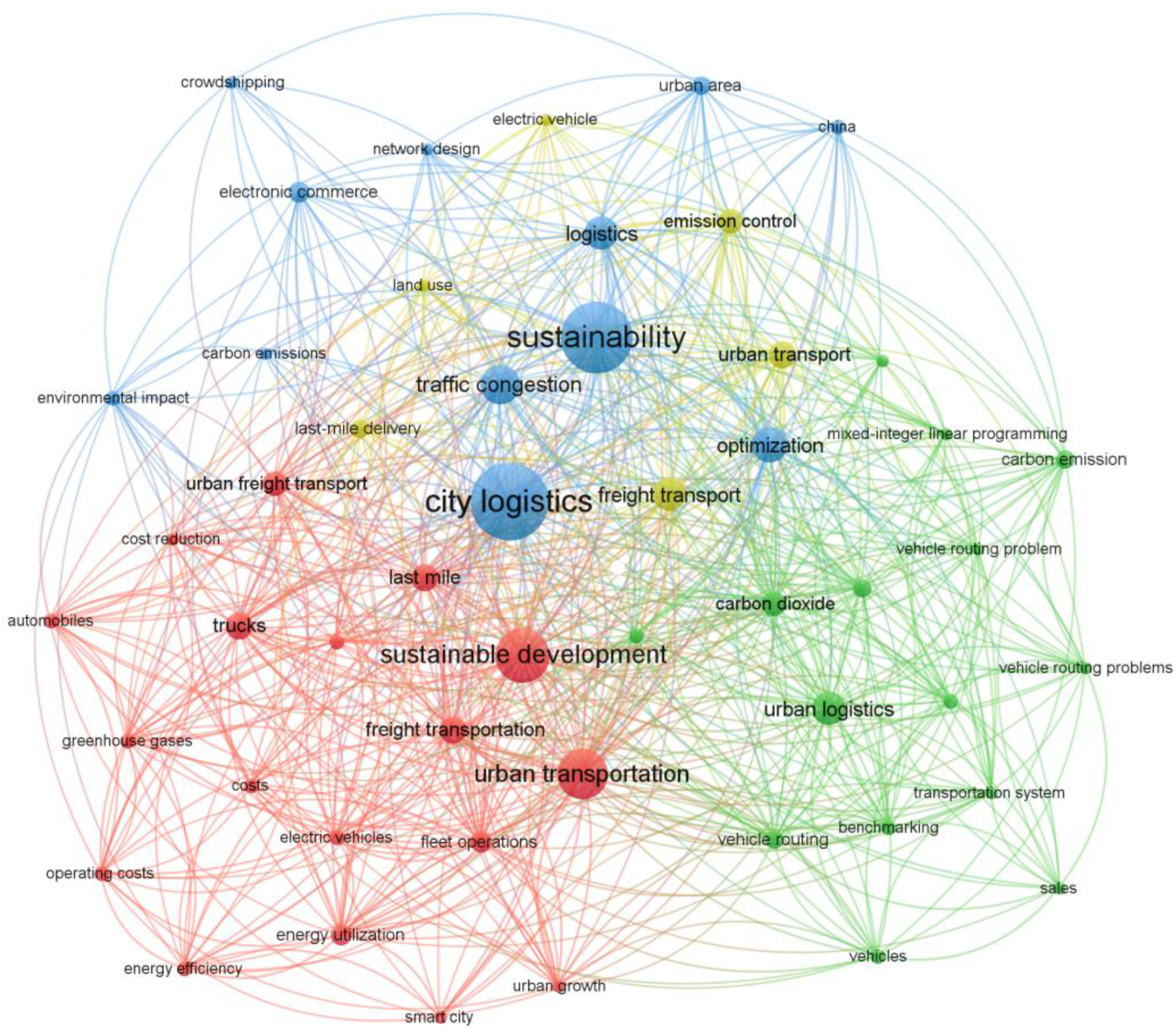 Sustainability 16 07516 g008