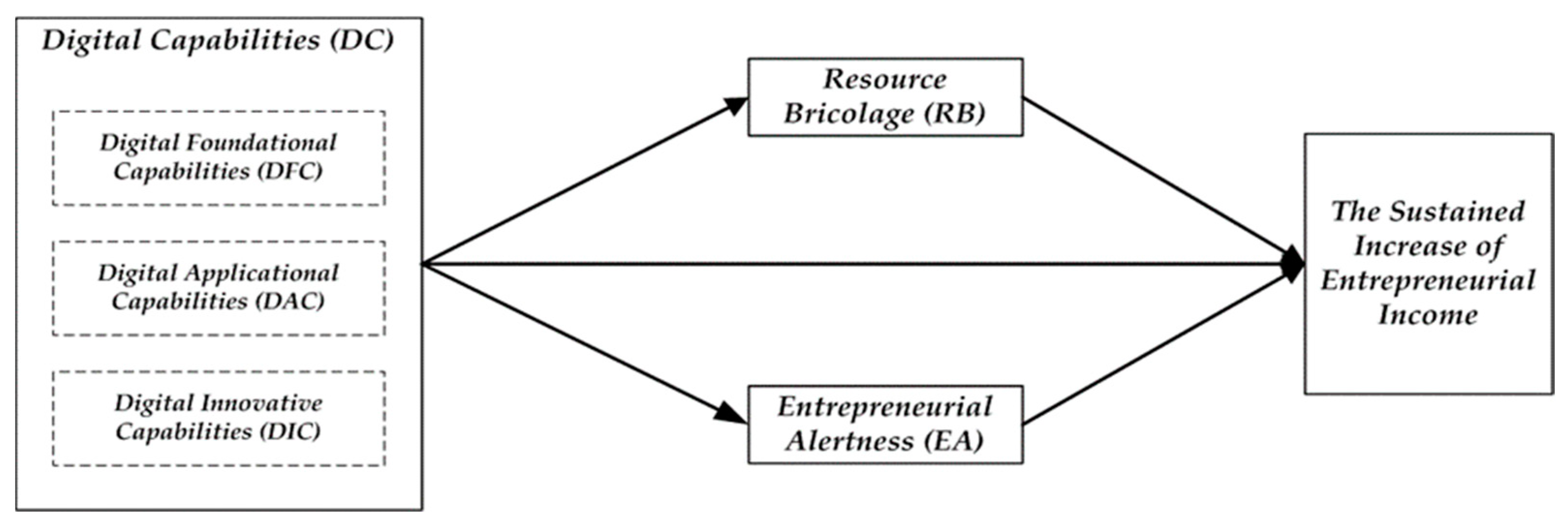 Sustainability 16 07522 g001