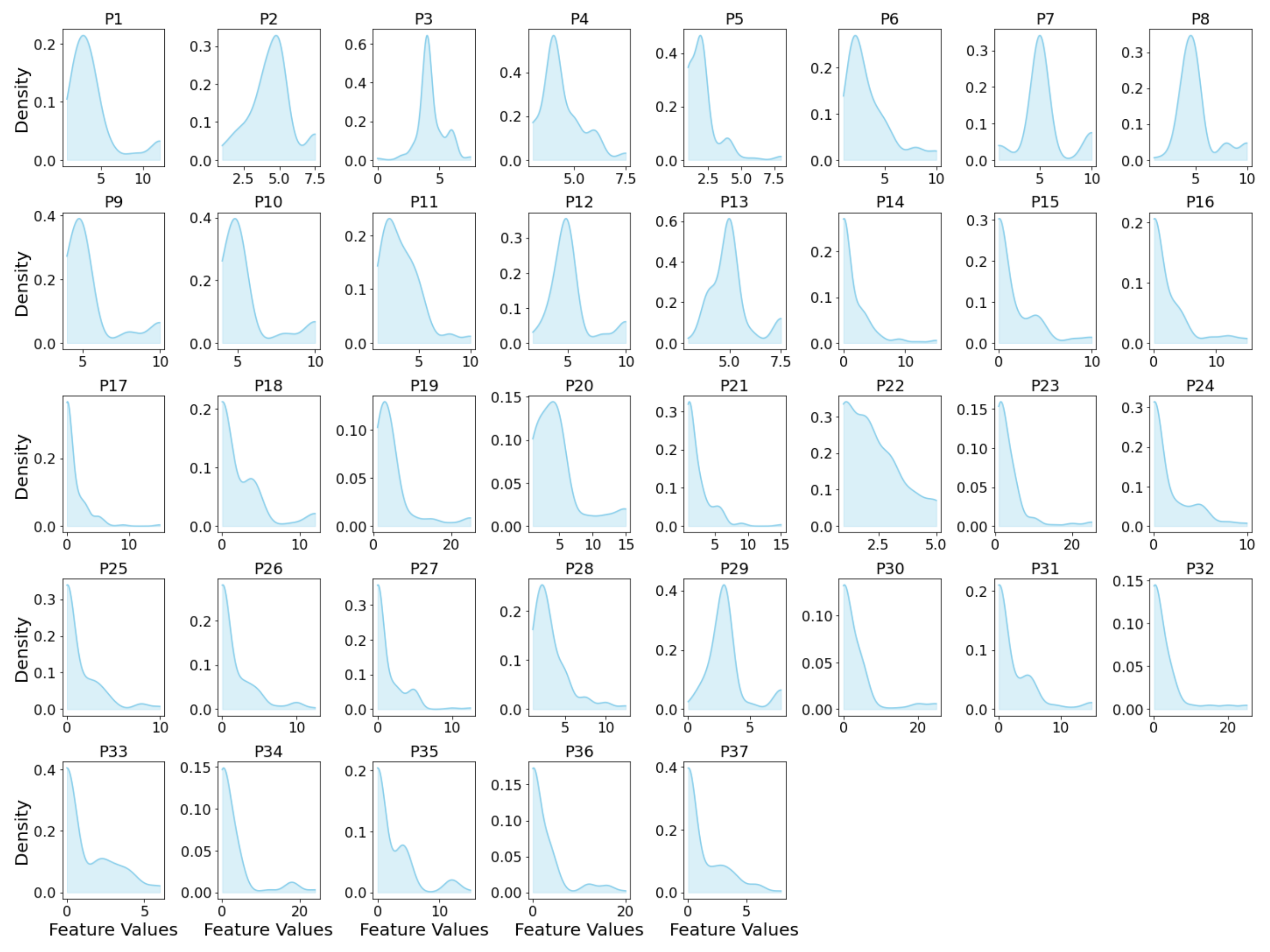 Sustainability 16 07524 g002
