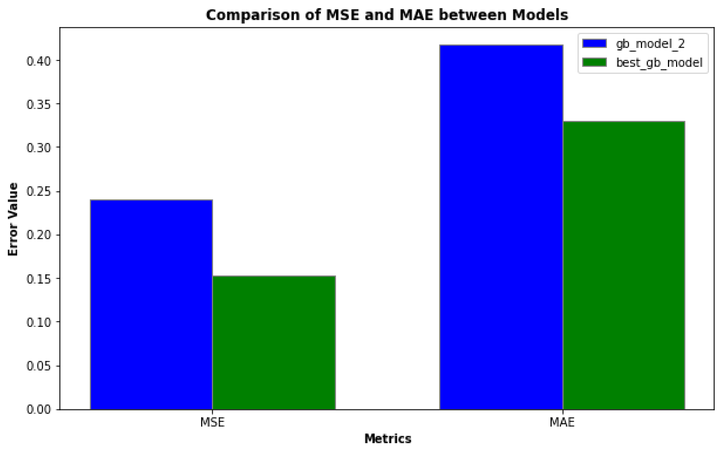 Sustainability 16 07524 g007