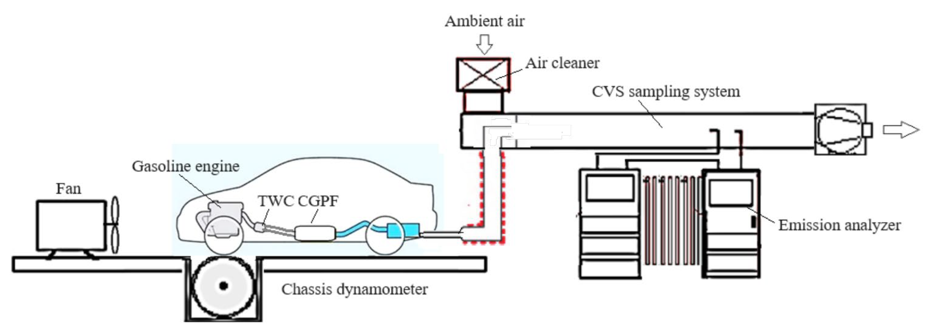 Sustainability 16 07526 g002