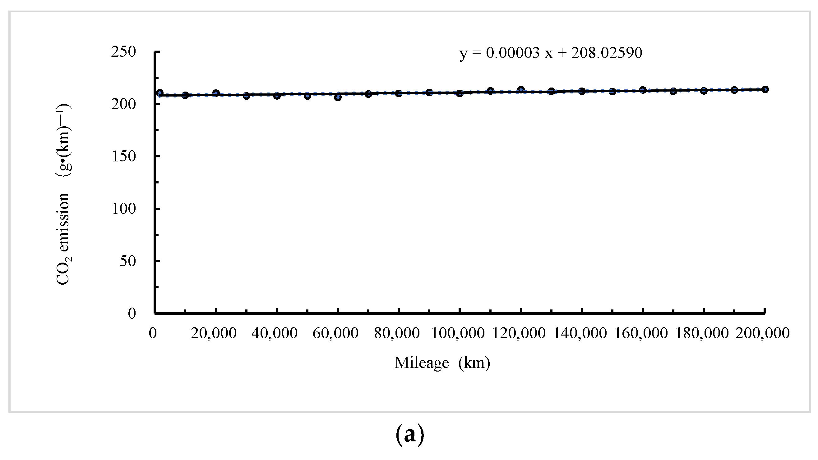 Sustainability 16 07526 g007a