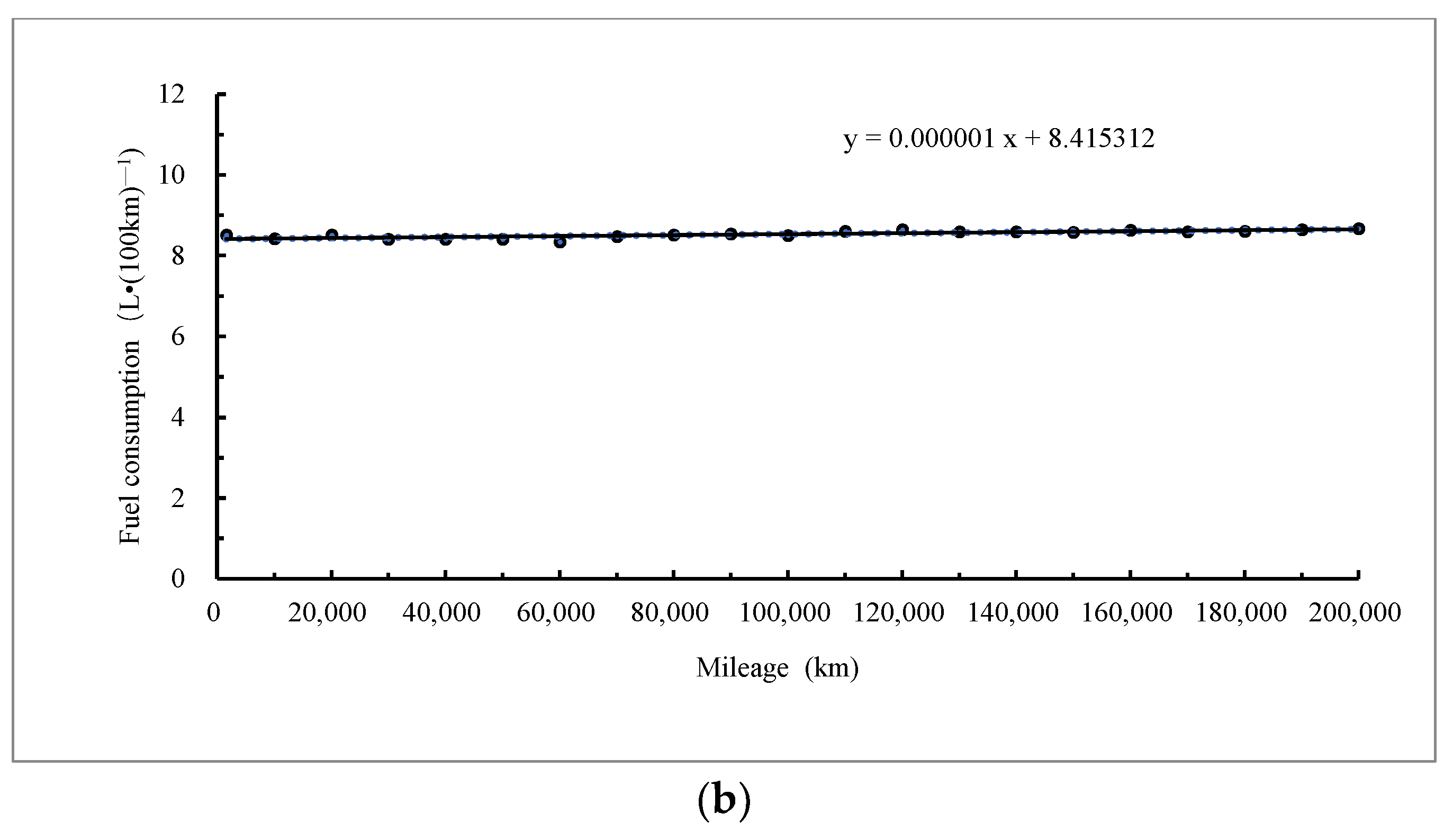 Sustainability 16 07526 g007b