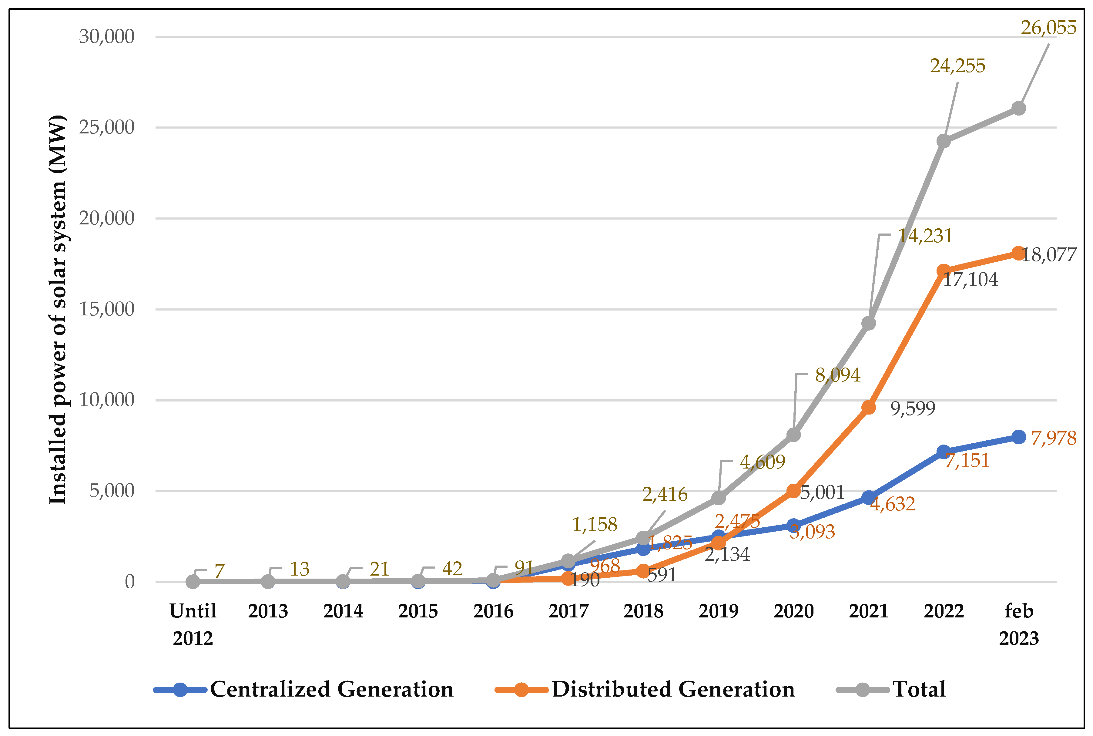Sustainability 16 07527 g001