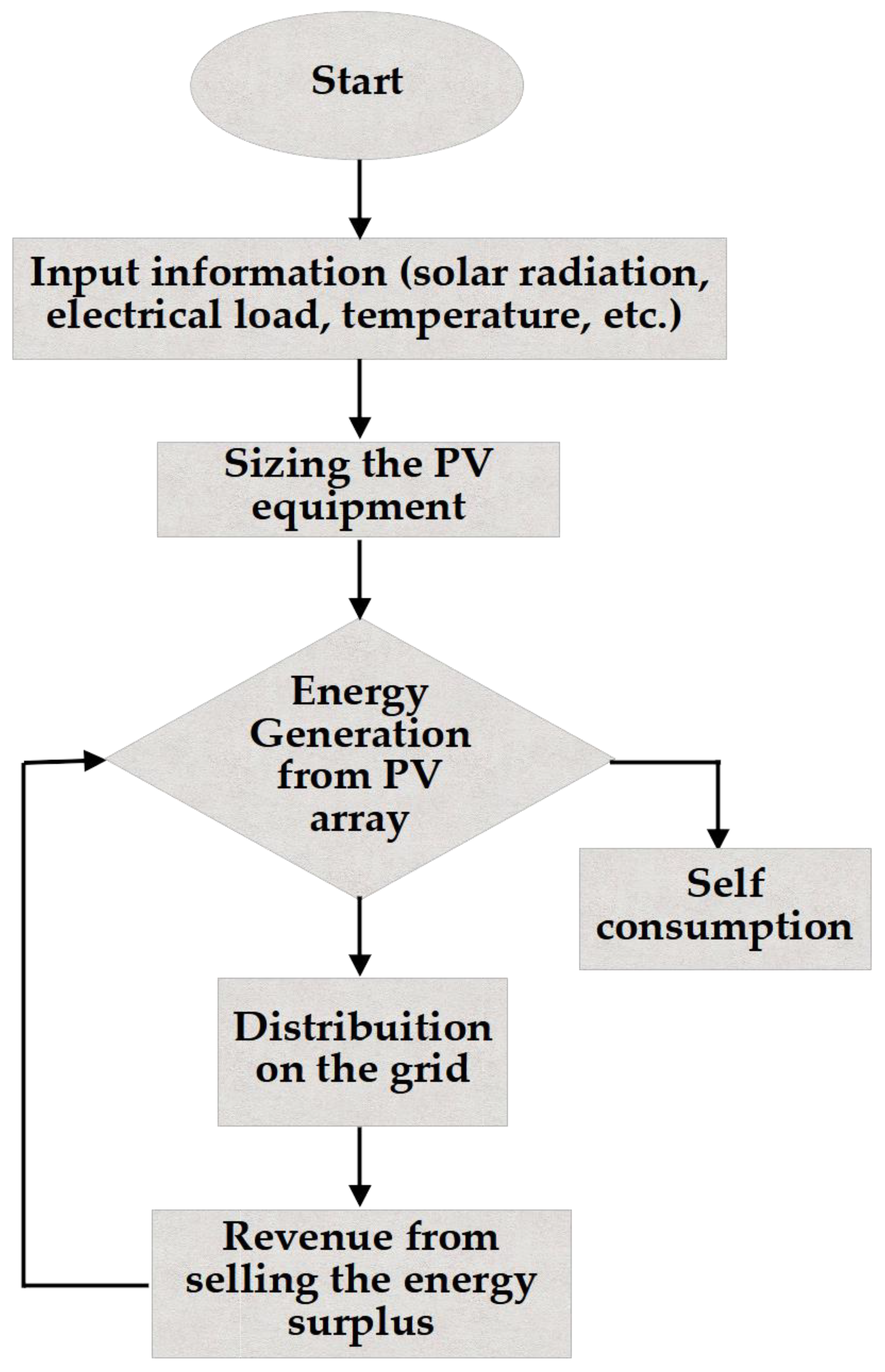 Sustainability 16 07527 g002