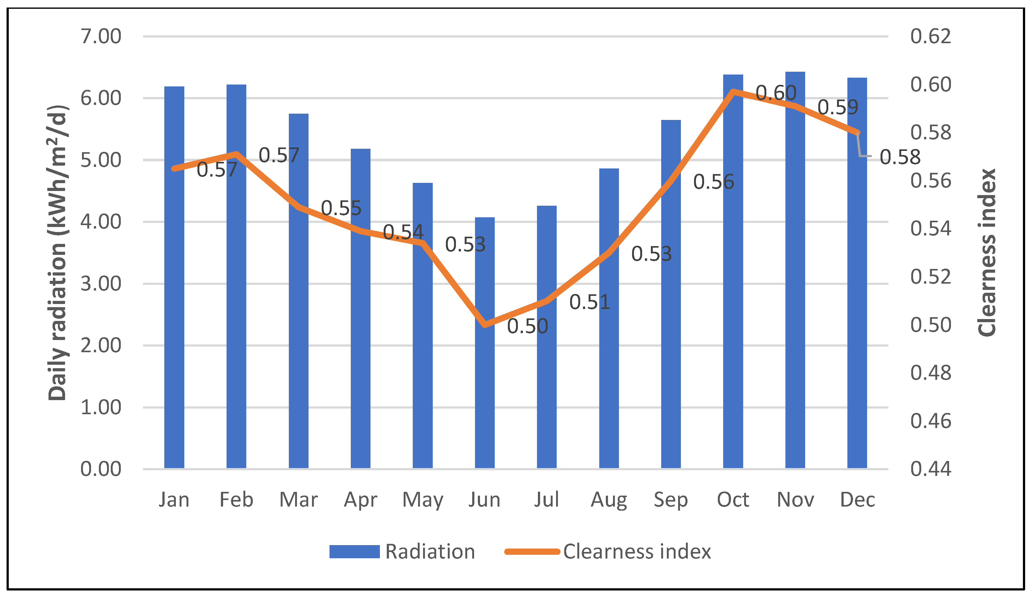 Sustainability 16 07527 g004