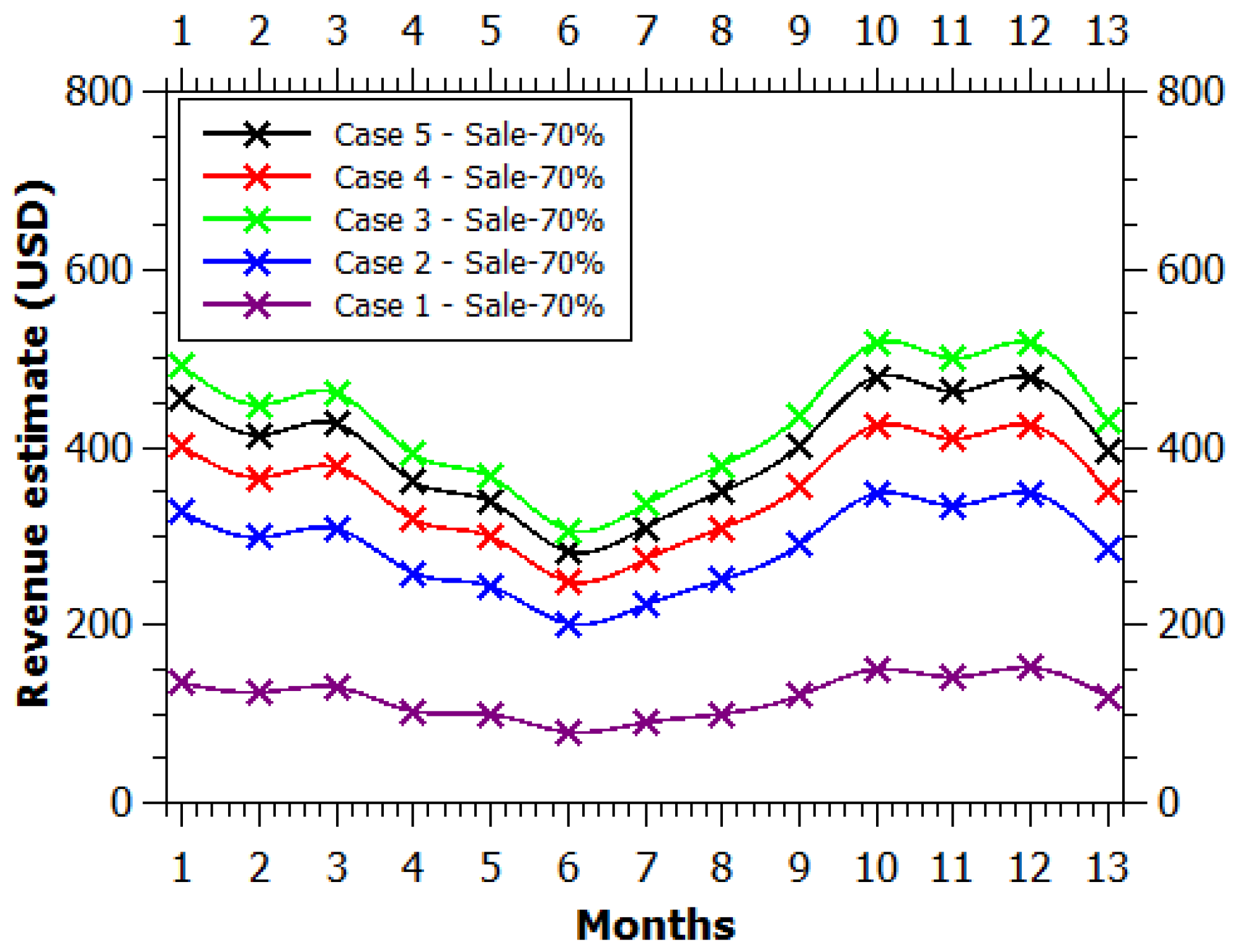 Sustainability 16 07527 g008