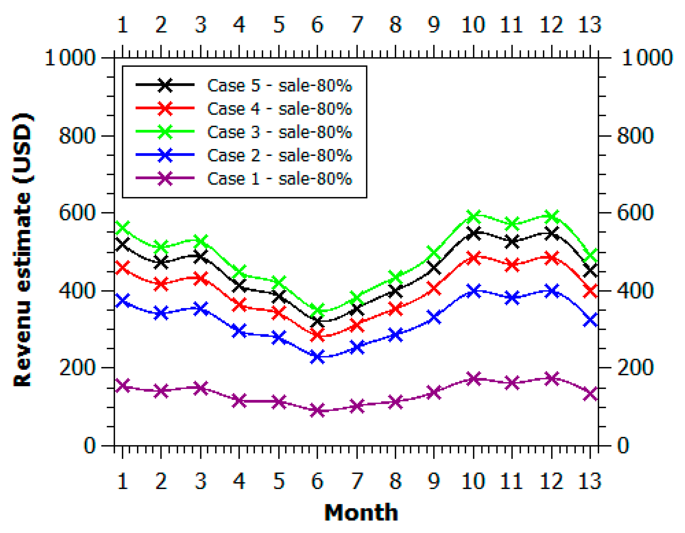 Sustainability 16 07527 g009