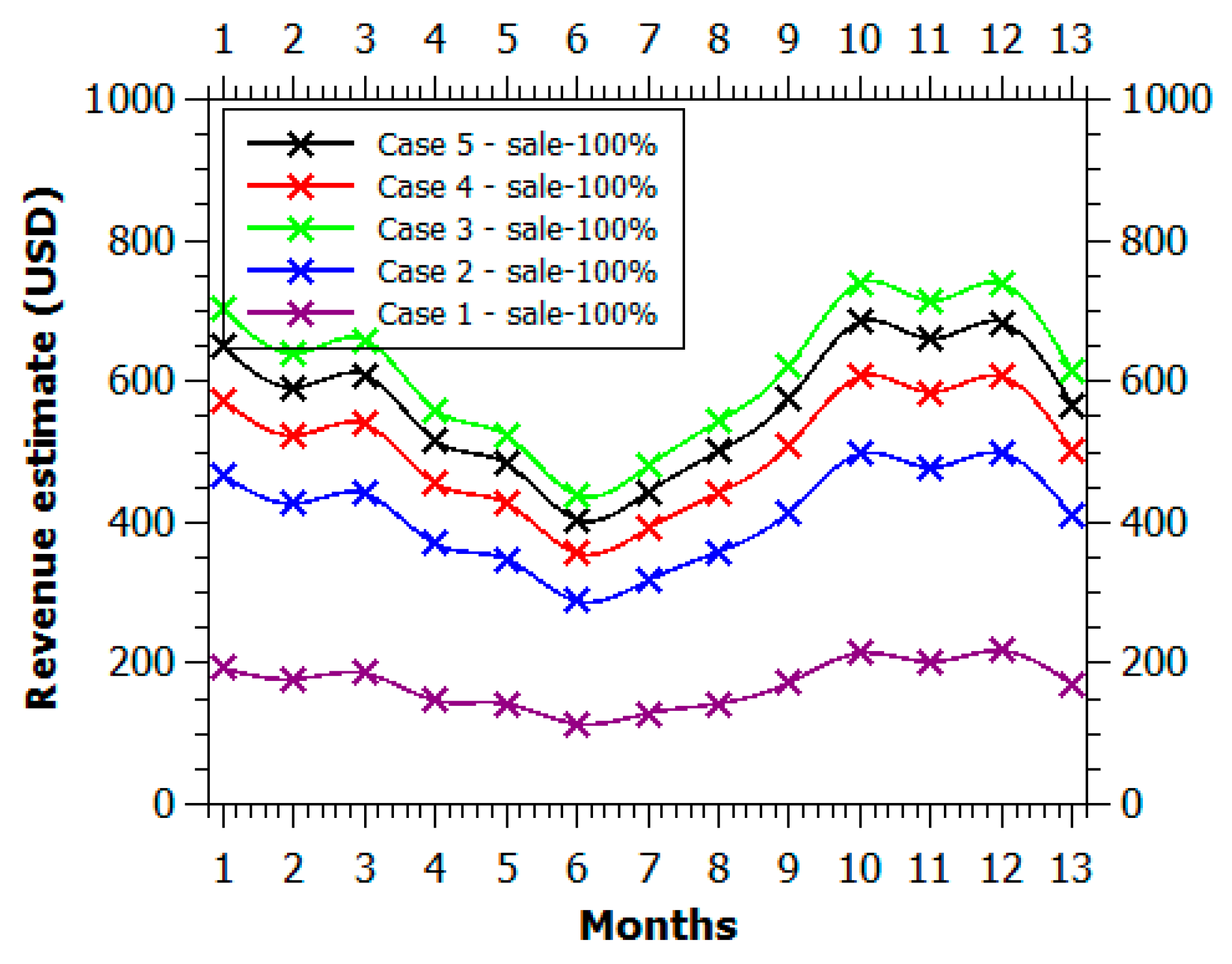 Sustainability 16 07527 g010