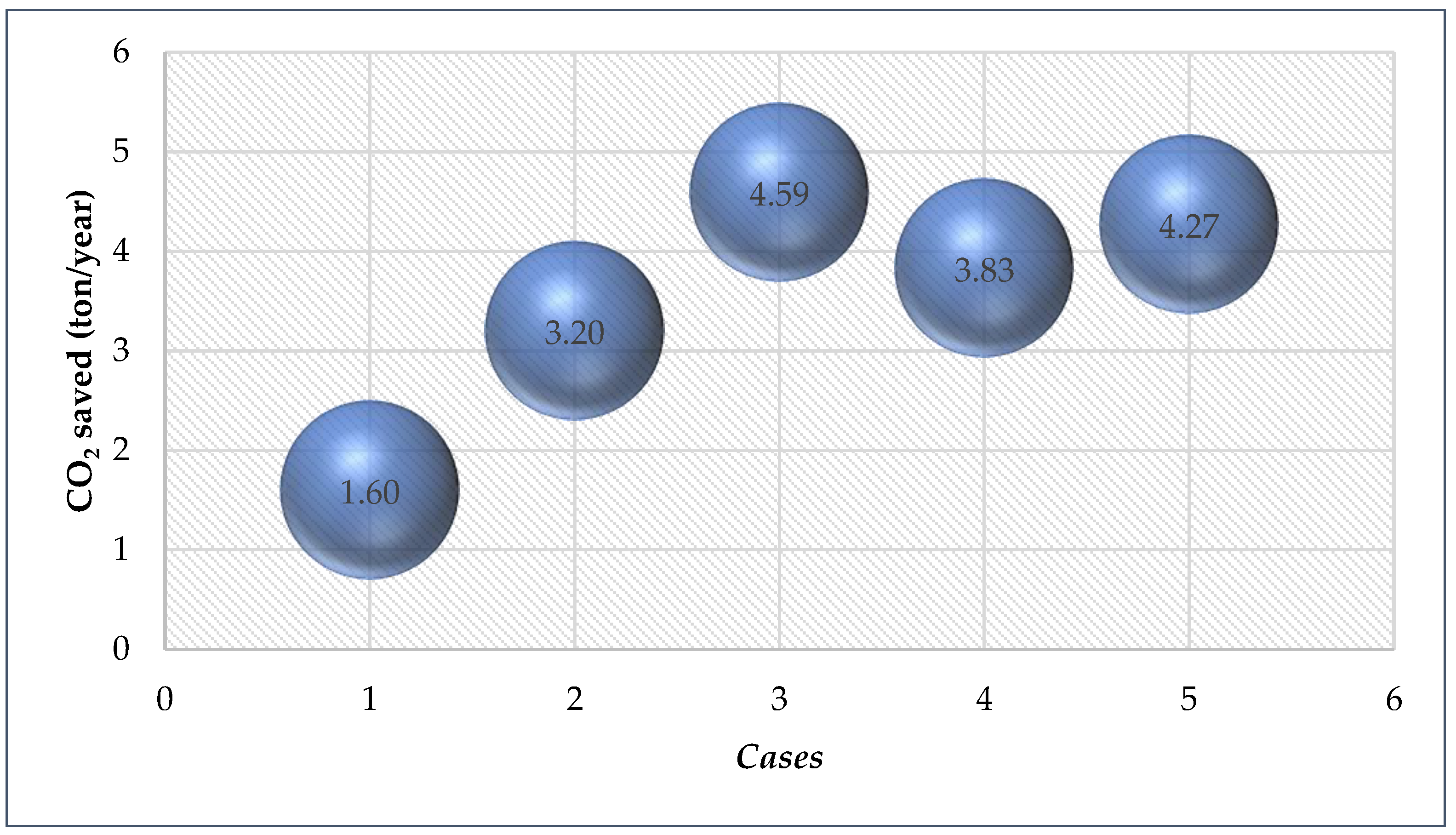 Sustainability 16 07527 g012