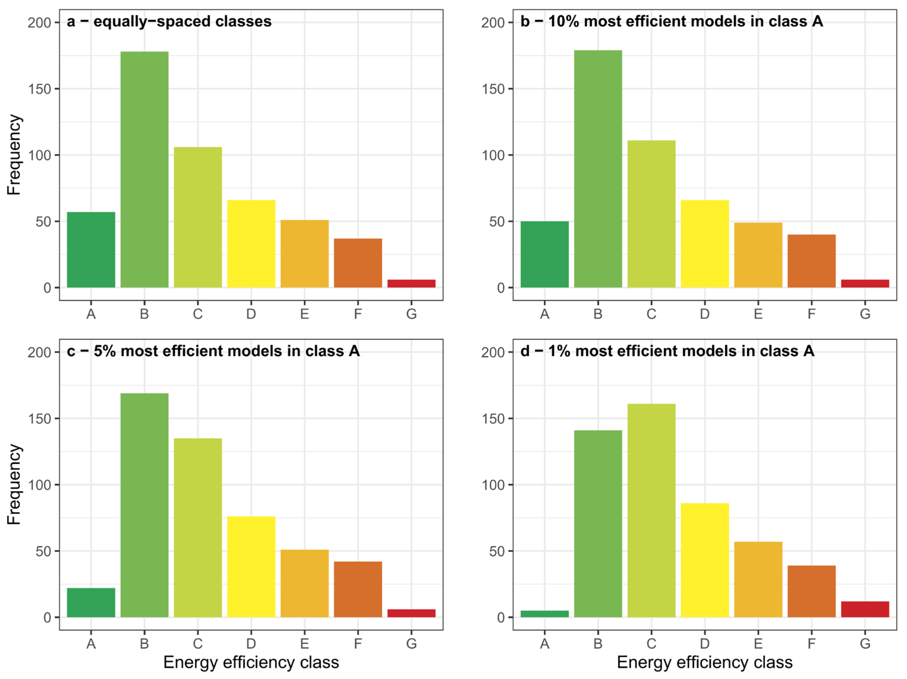 Sustainability 16 07529 g005