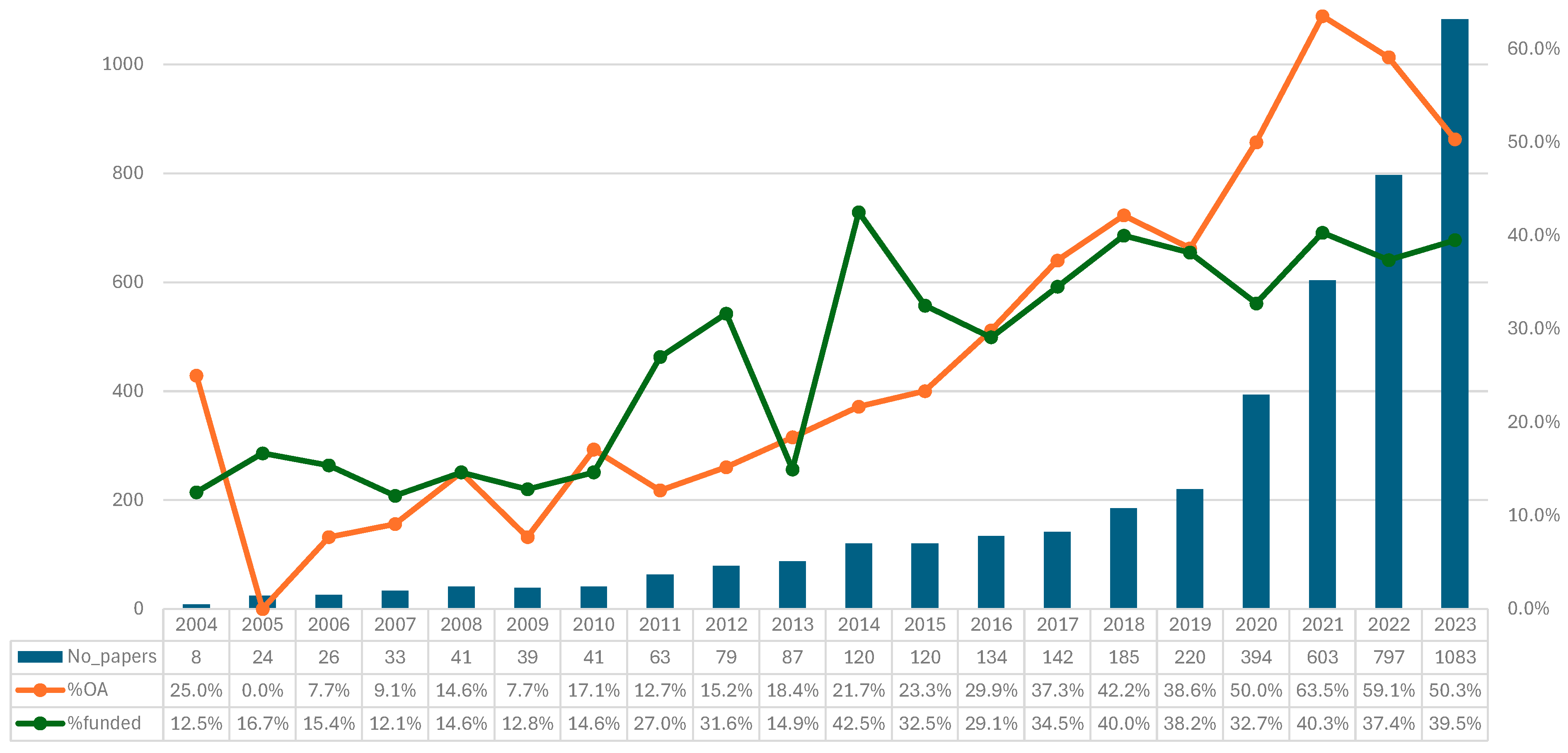 Sustainability 16 07530 g002